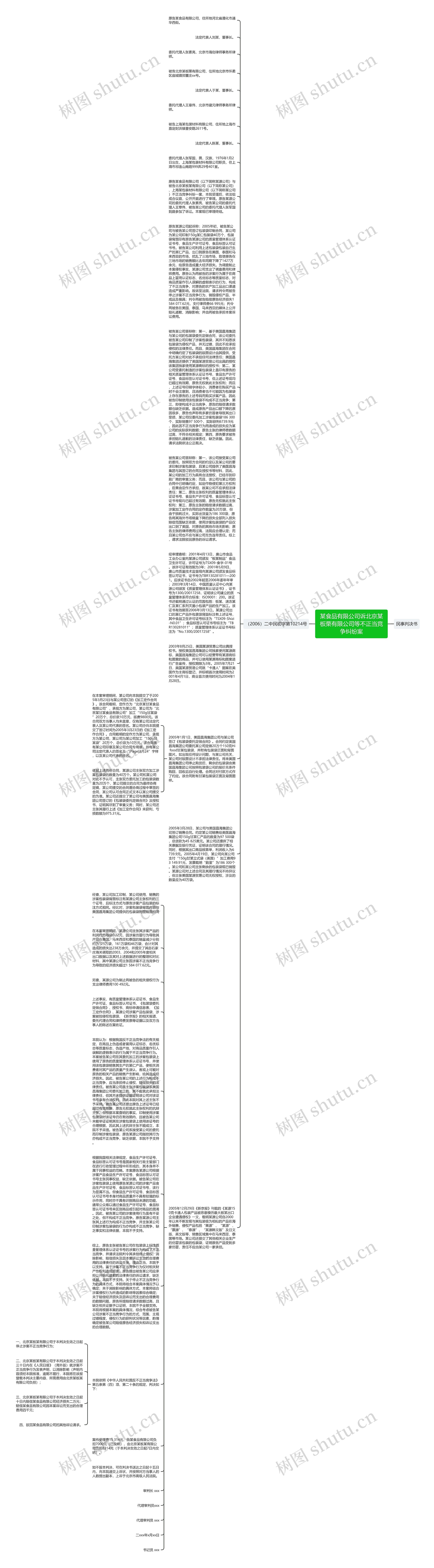 某食品有限公司诉北京某板栗有限公司等不正当竞争纠纷案思维导图