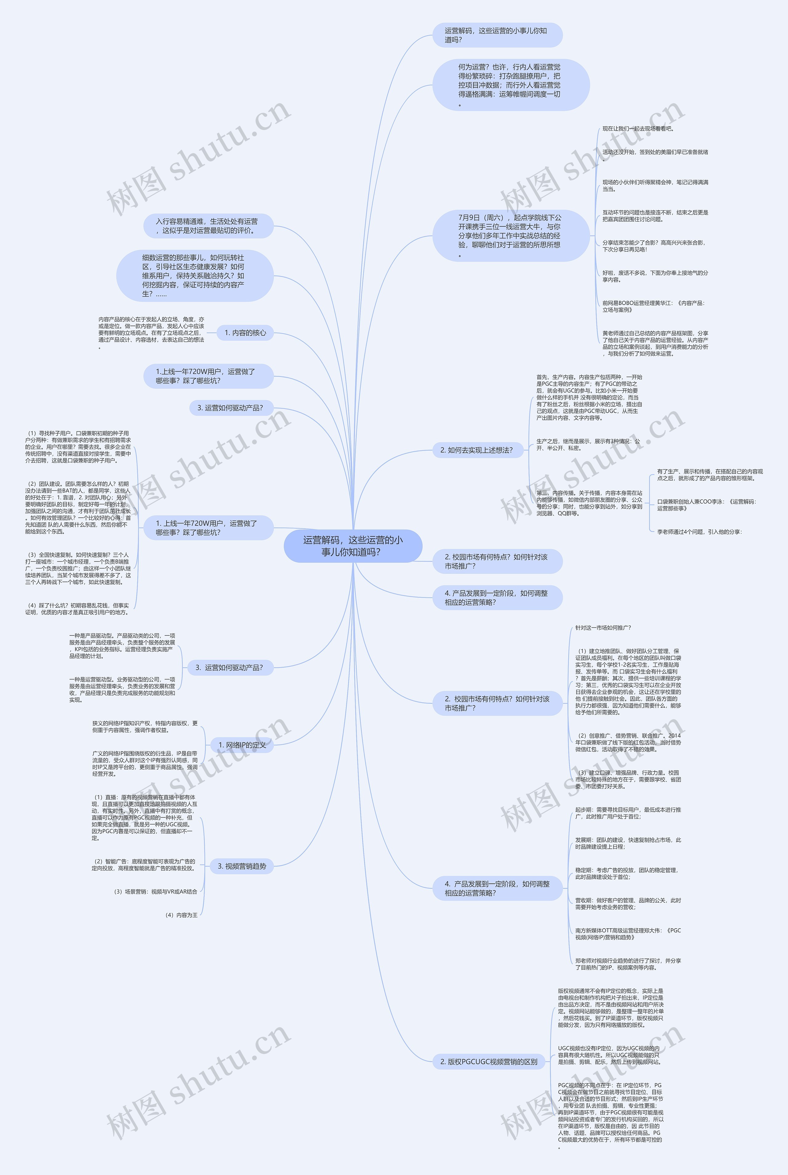 运营解码，这些运营的小事儿你知道吗？思维导图