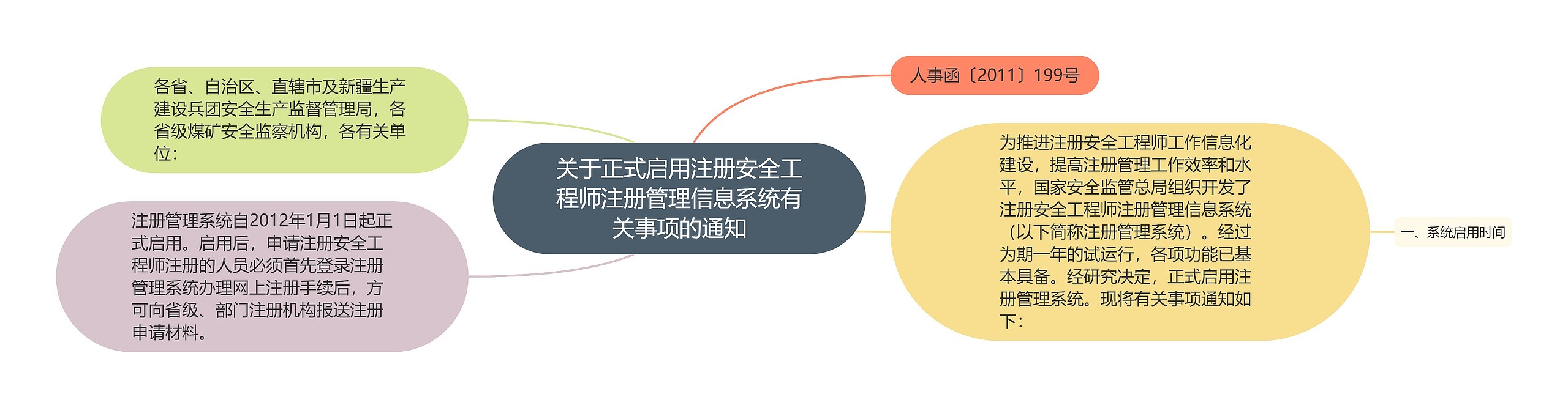 关于正式启用注册安全工程师注册管理信息系统有关事项的通知思维导图