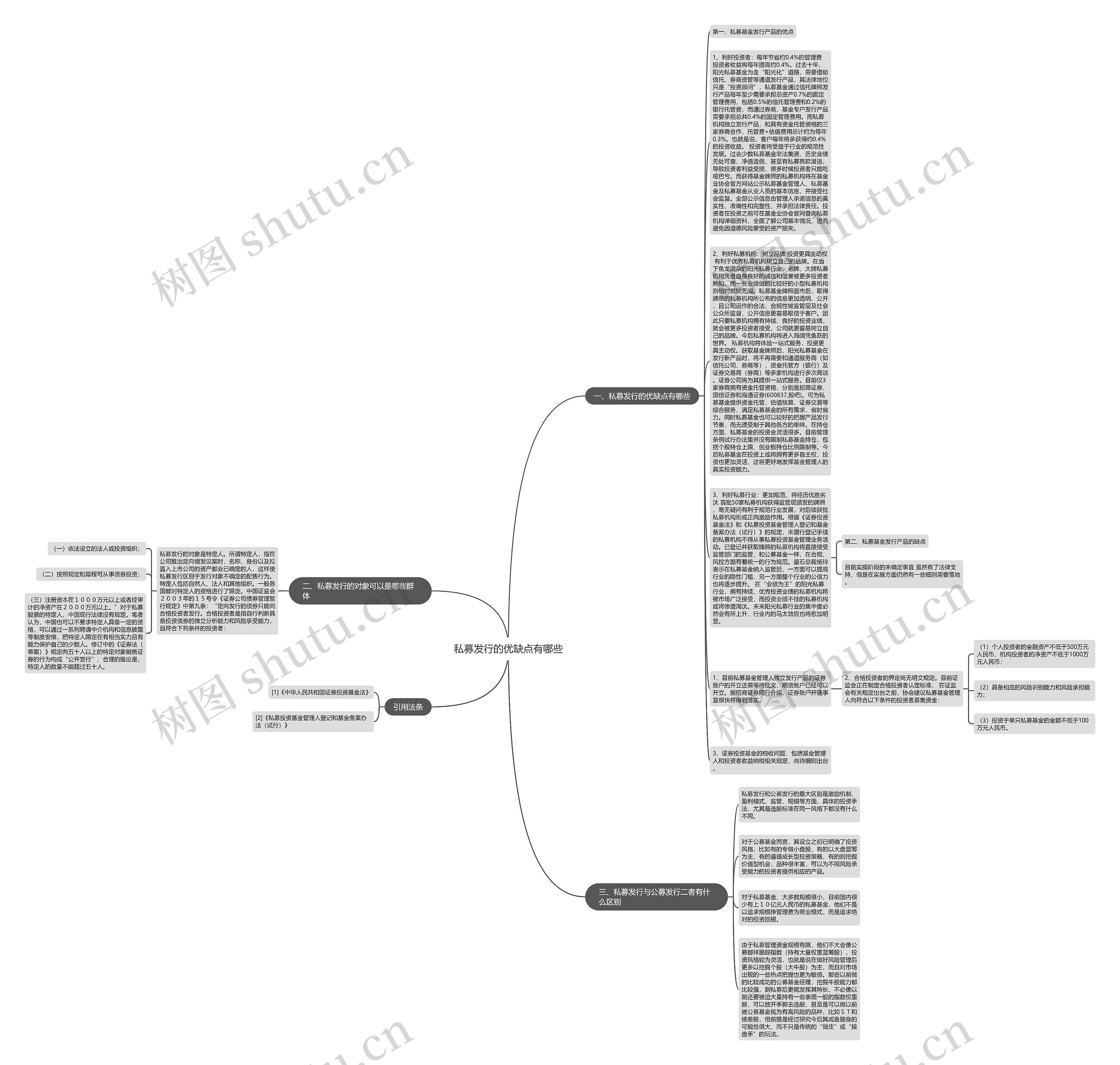 私募发行的优缺点有哪些思维导图