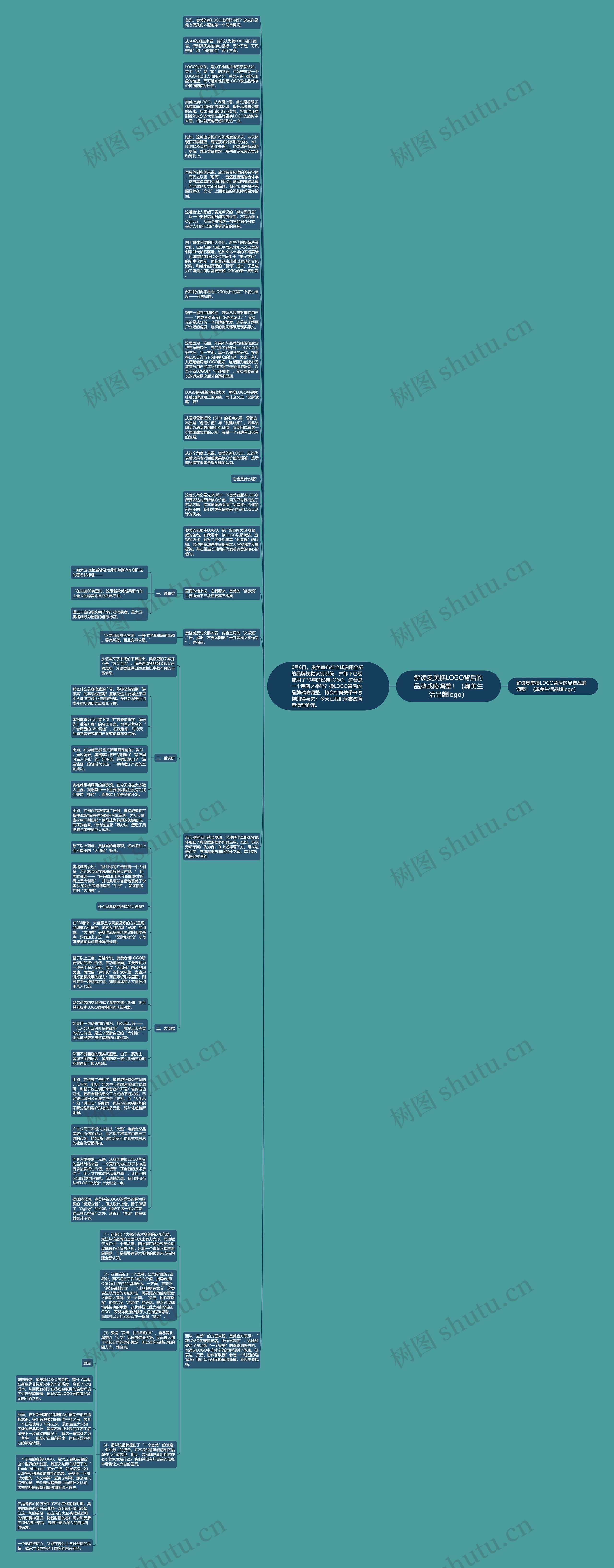 解读奥美换LOGO背后的品牌战略调整！（奥美生活品牌logo）思维导图