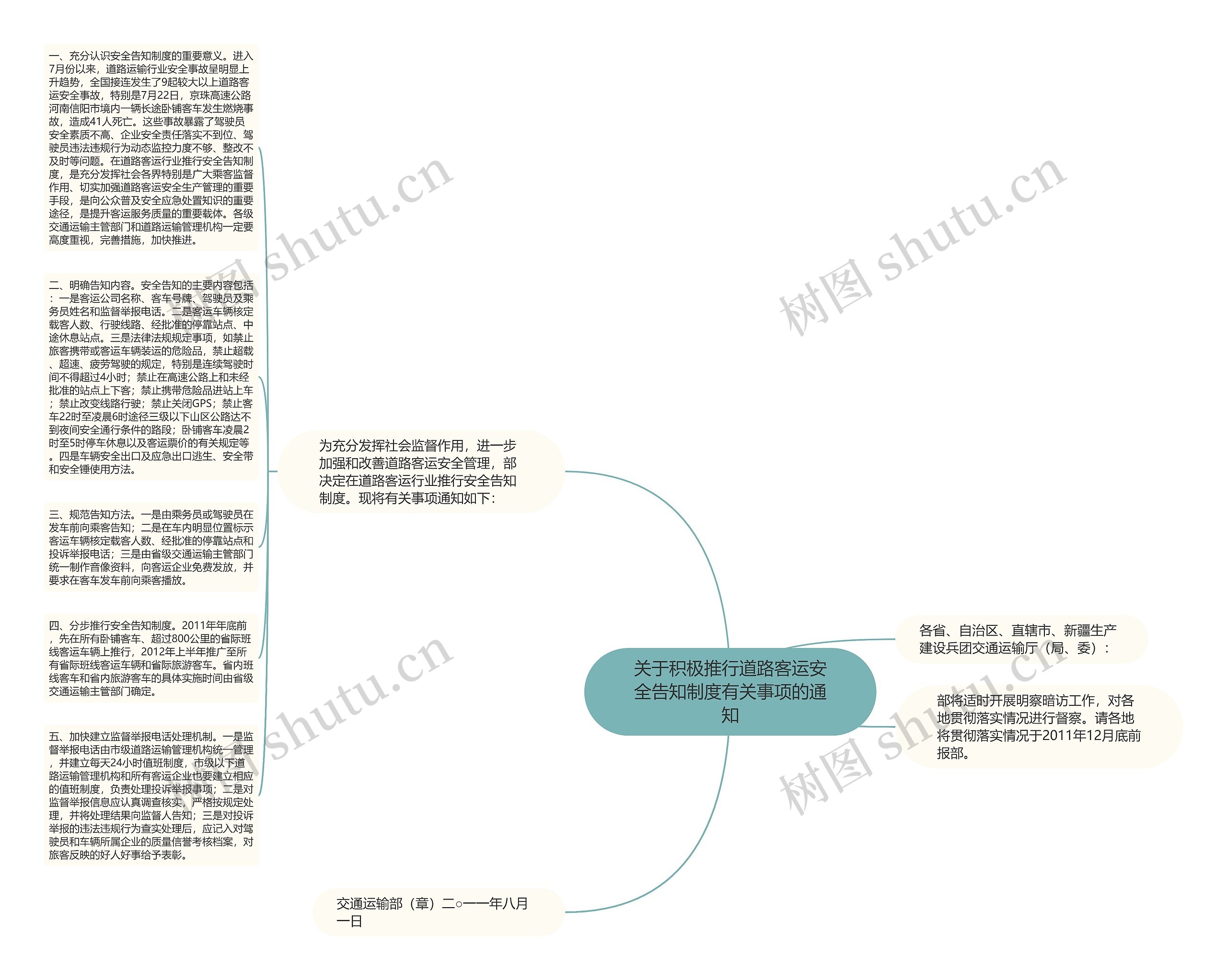 关于积极推行道路客运安全告知制度有关事项的通知