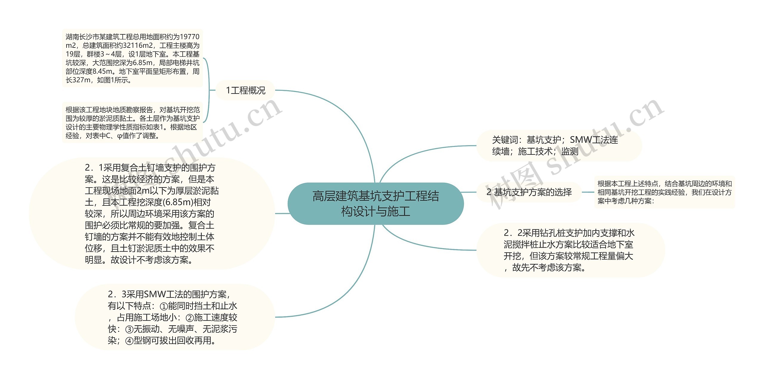 高层建筑基坑支护工程结构设计与施工思维导图