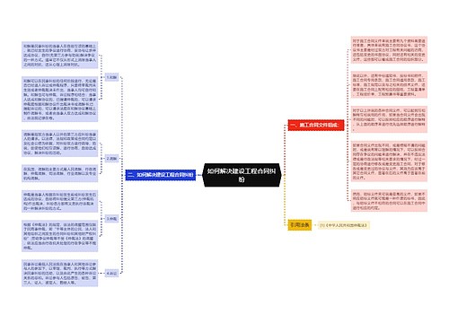 如何解决建设工程合同纠纷