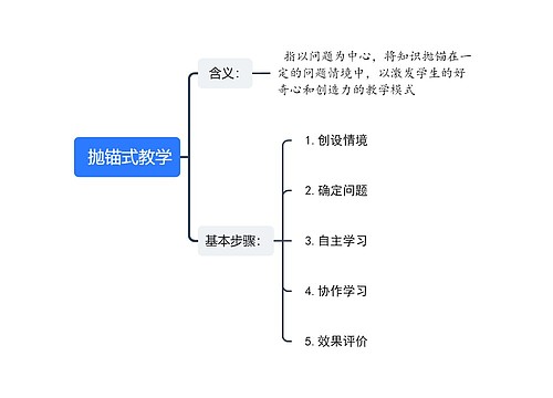  抛锚式教学