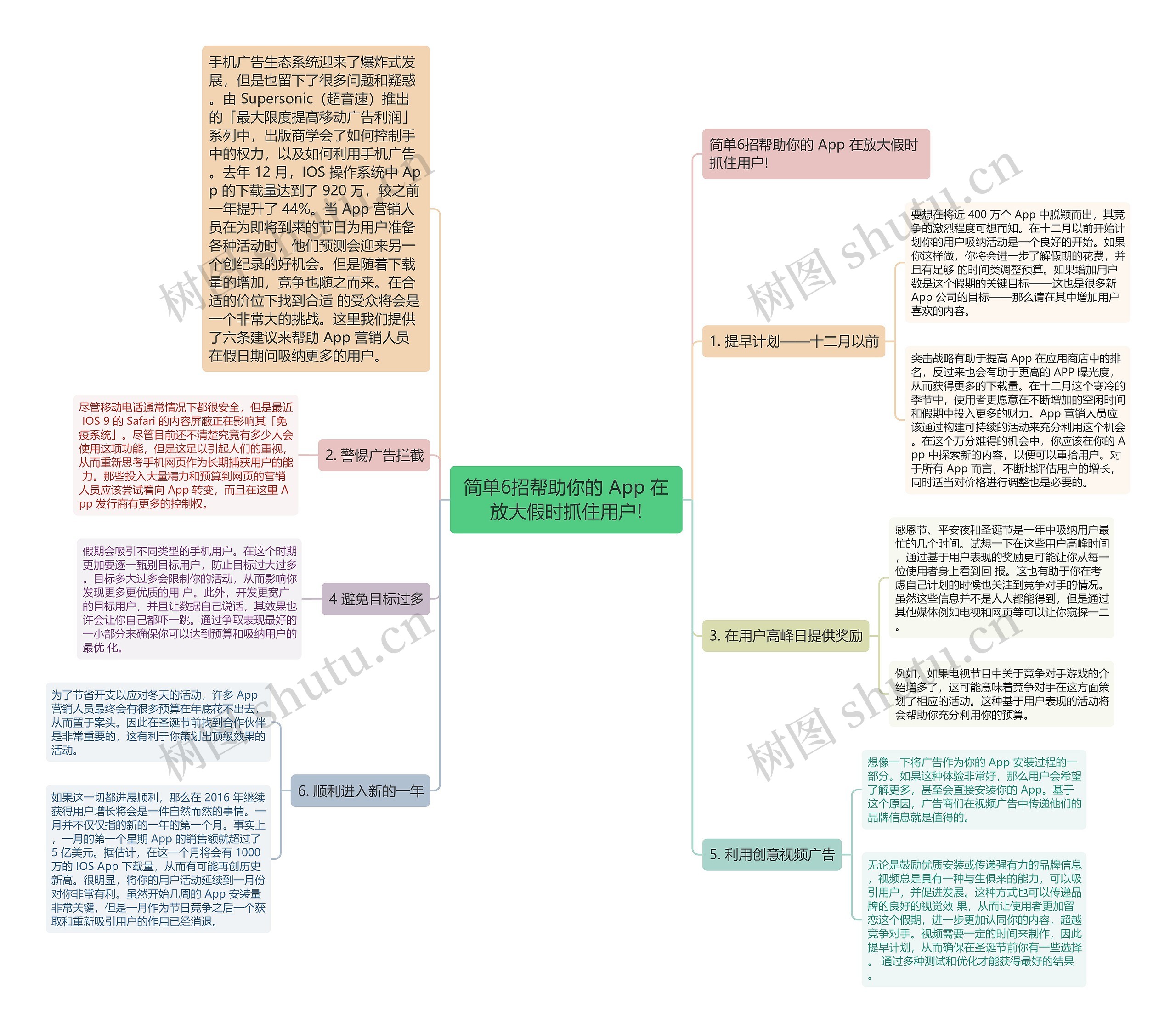 简单6招帮助你的 App 在放大假时抓住用户!思维导图