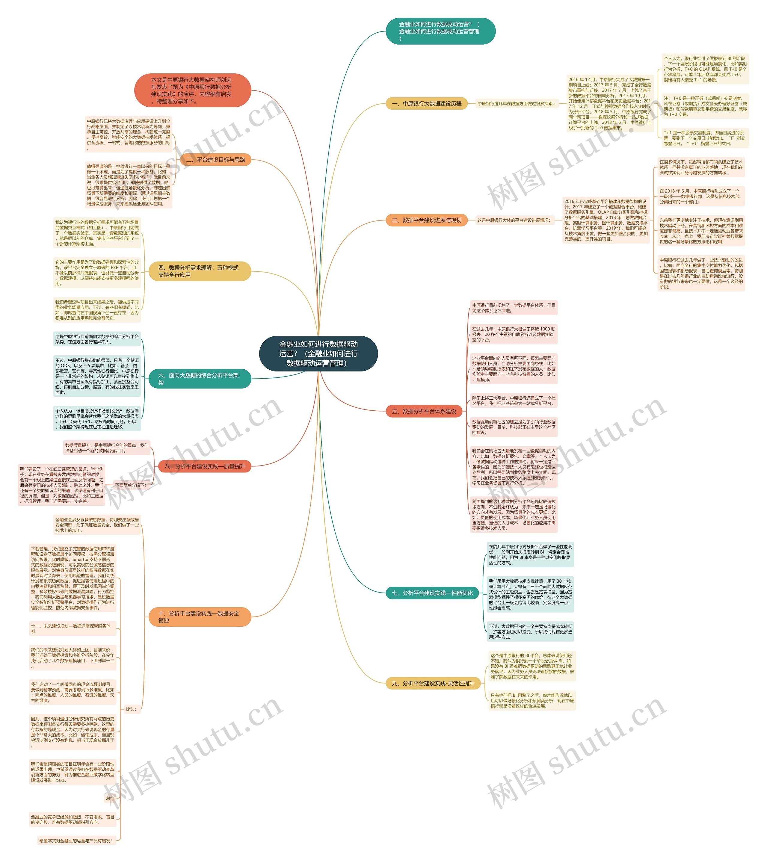 金融业如何进行数据驱动运营?(金融业如何进行数据驱动运营管理) 金融业如何进行数据驱动运营?(金融业如何进行数据驱动运营管理)
