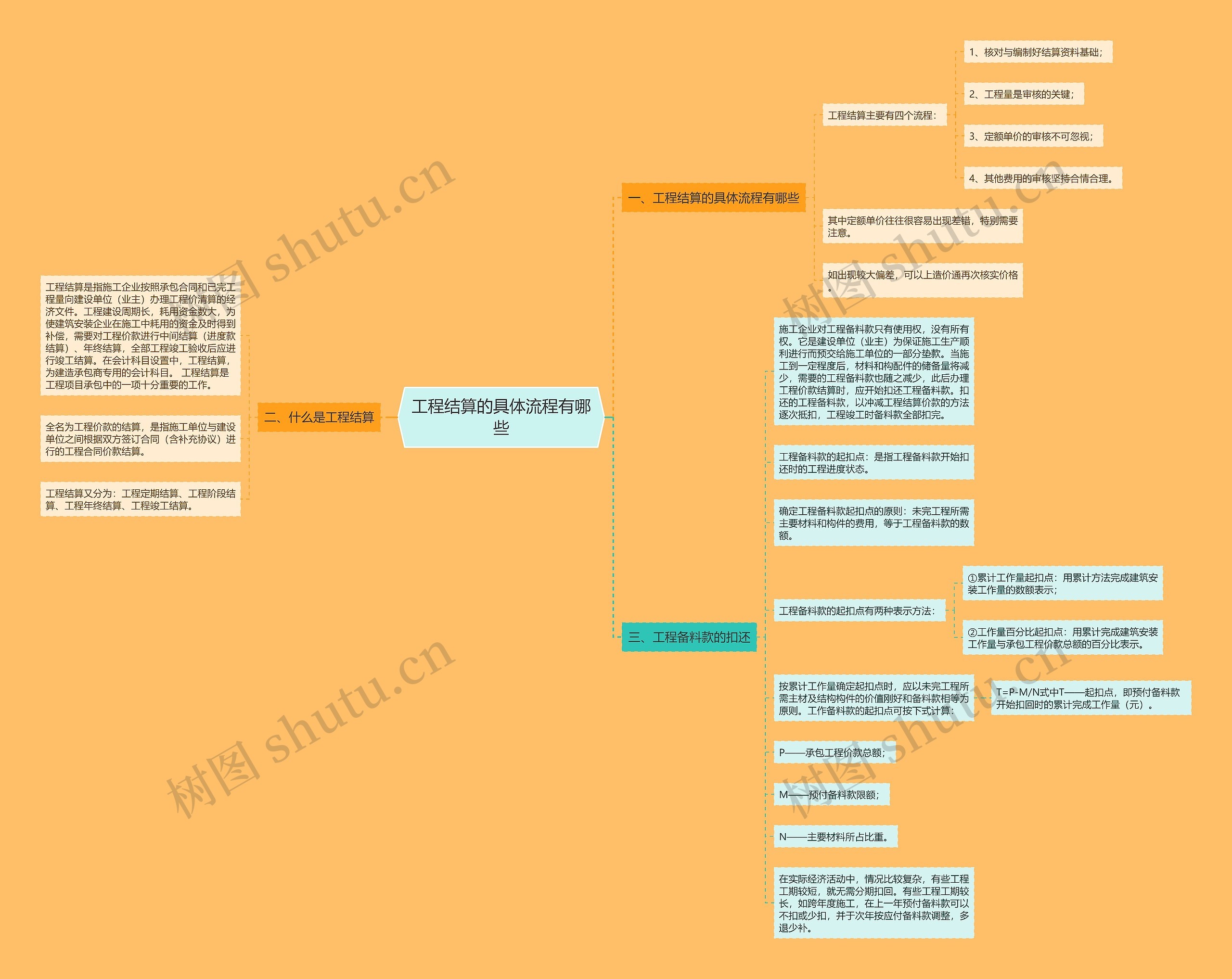 工程结算的具体流程有哪些思维导图