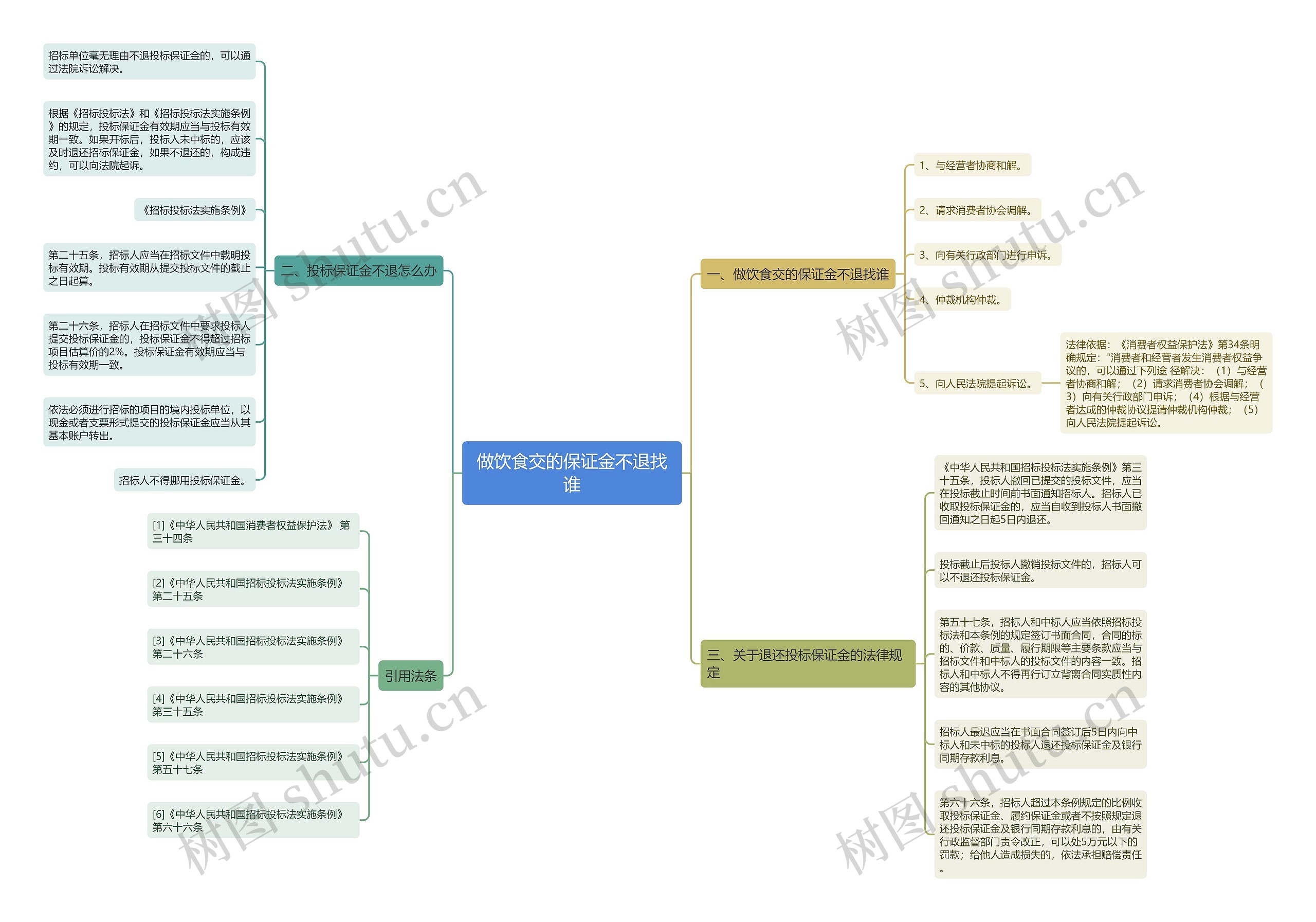 做饮食交的保证金不退找谁 做饮食交的保证金不退找谁