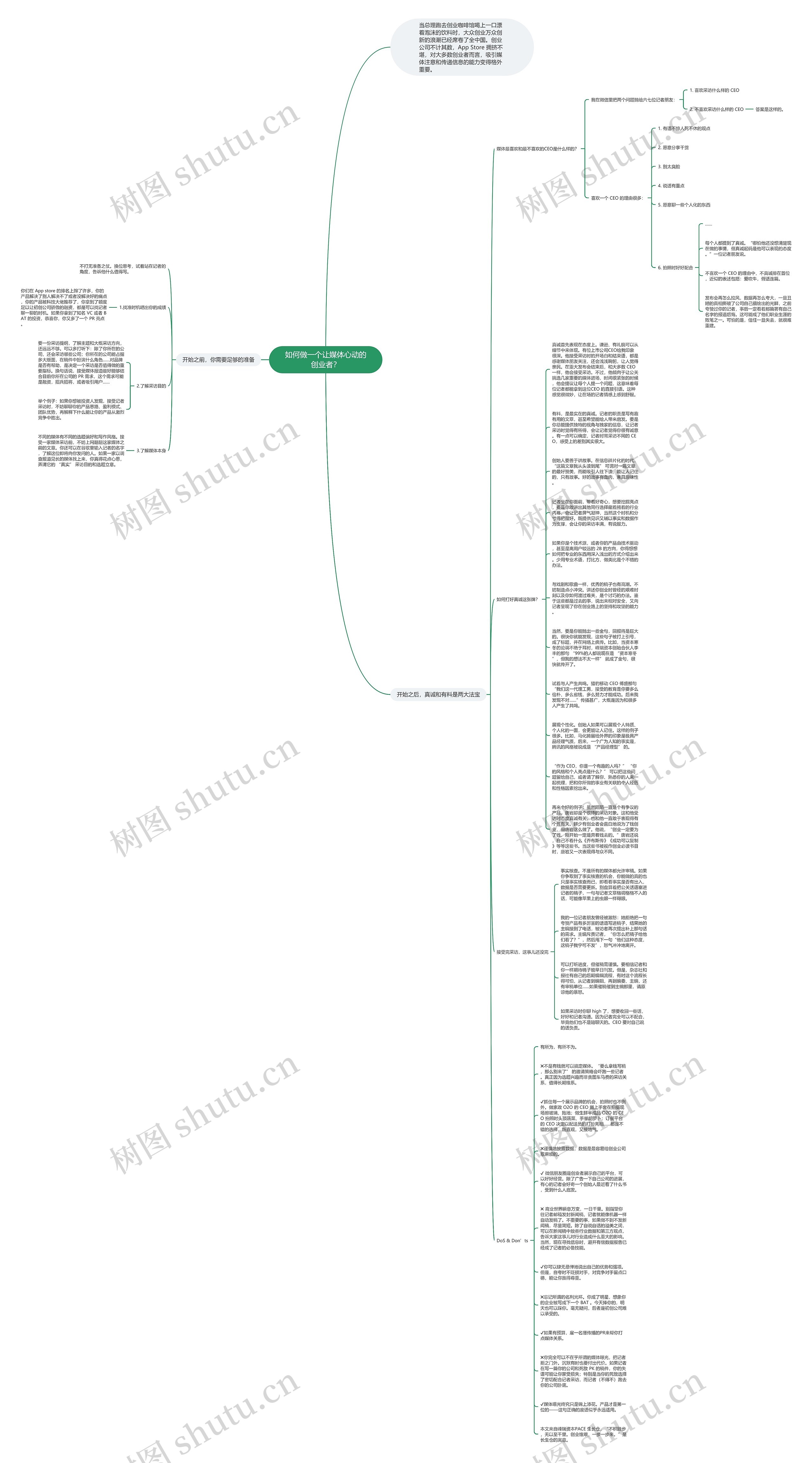 如何做一个让媒体心动的创业者？思维导图