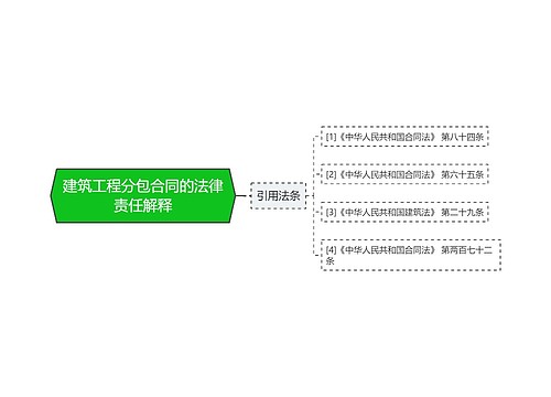 建筑工程分包合同的法律责任解释