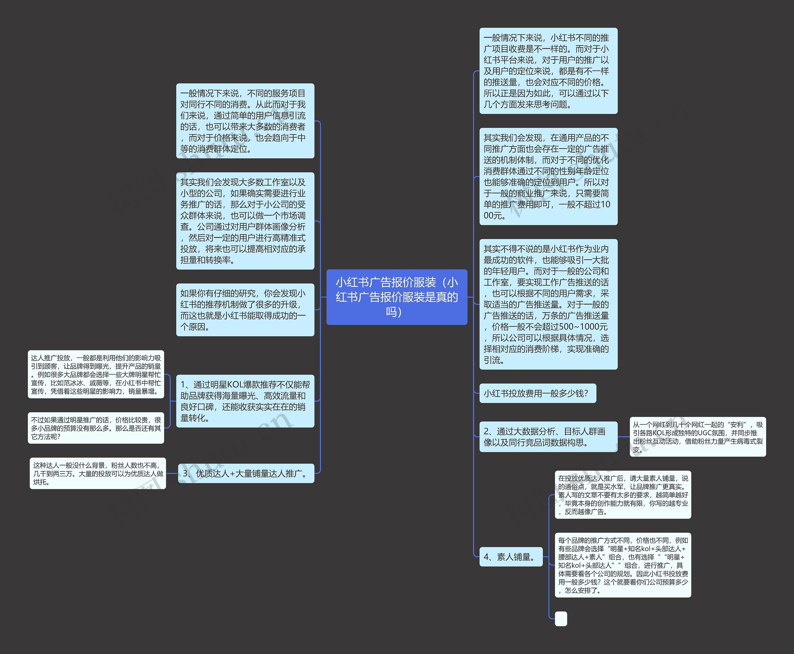 小红书广告报价服装（小红书广告报价服装是真的吗）