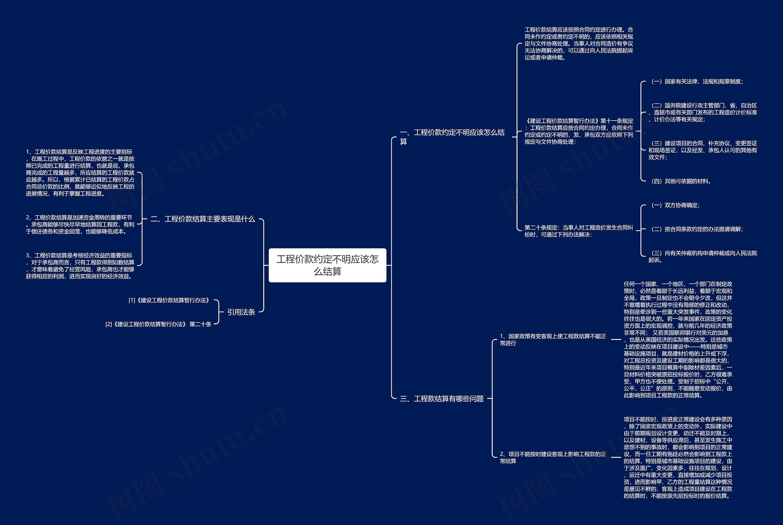 工程价款约定不明应该怎么结算思维导图