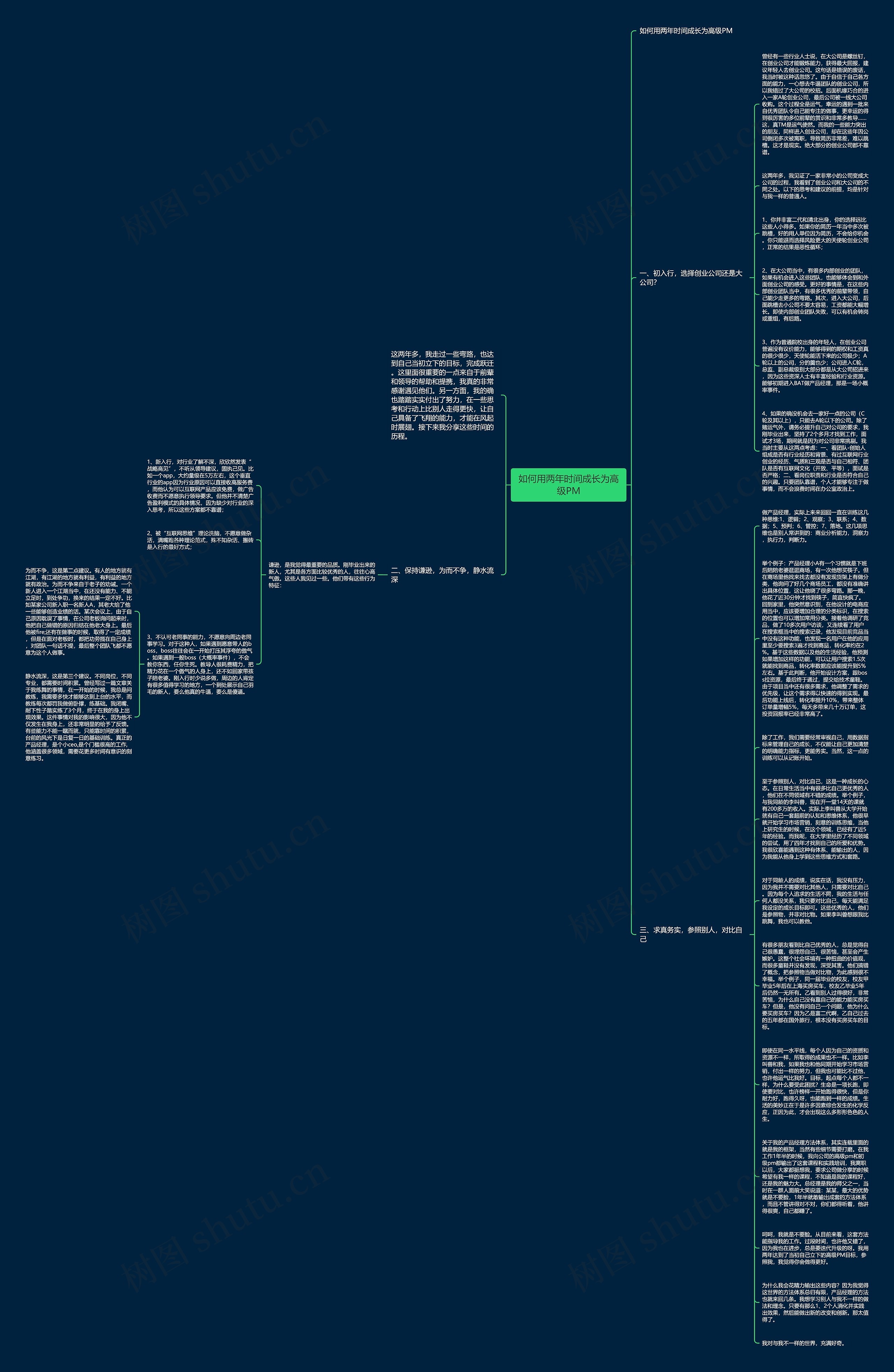 如何用两年时间成长为高级PM思维导图