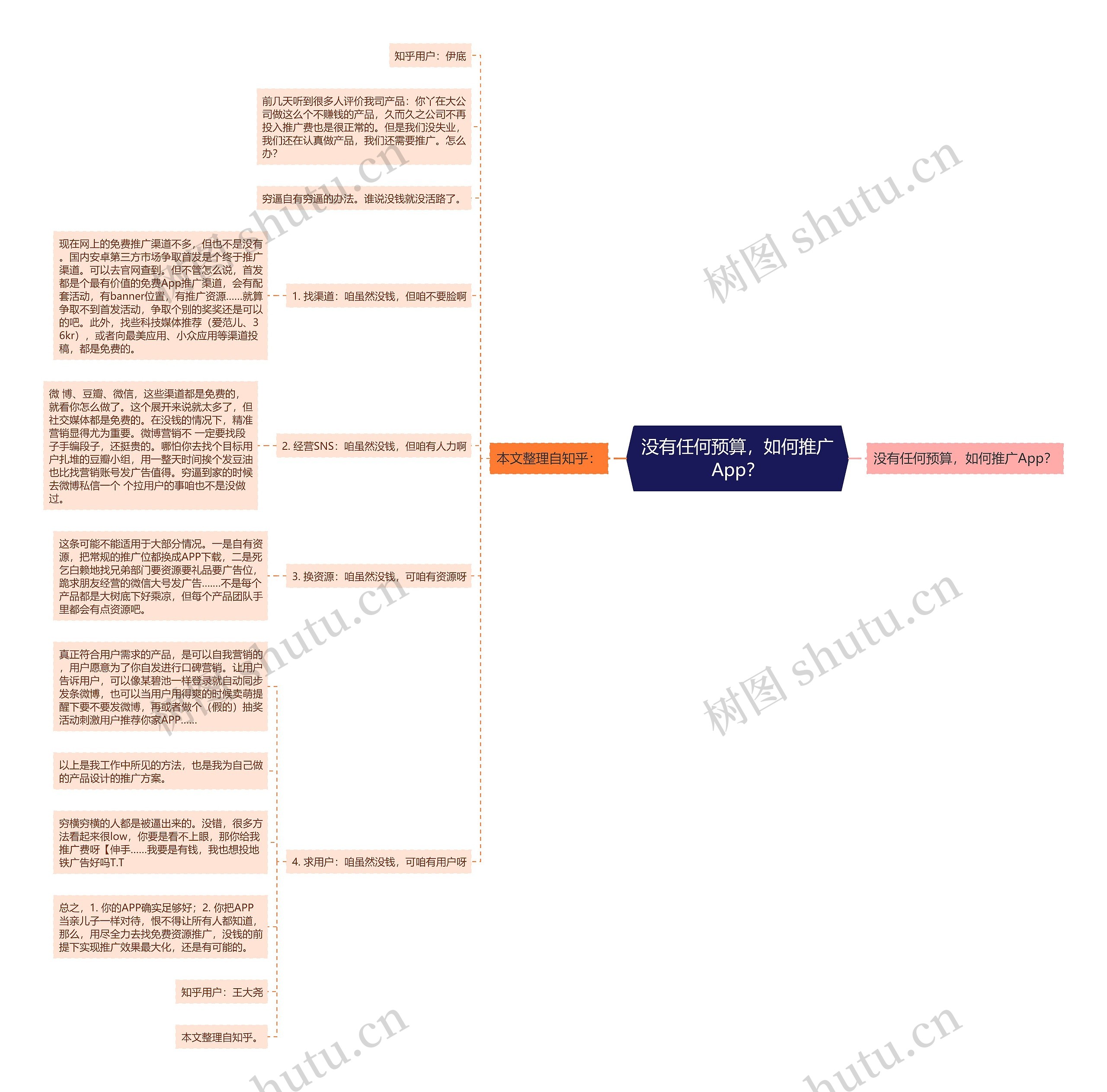 没有任何预算,如何推广App? 没有任何预算,如何推广App?
