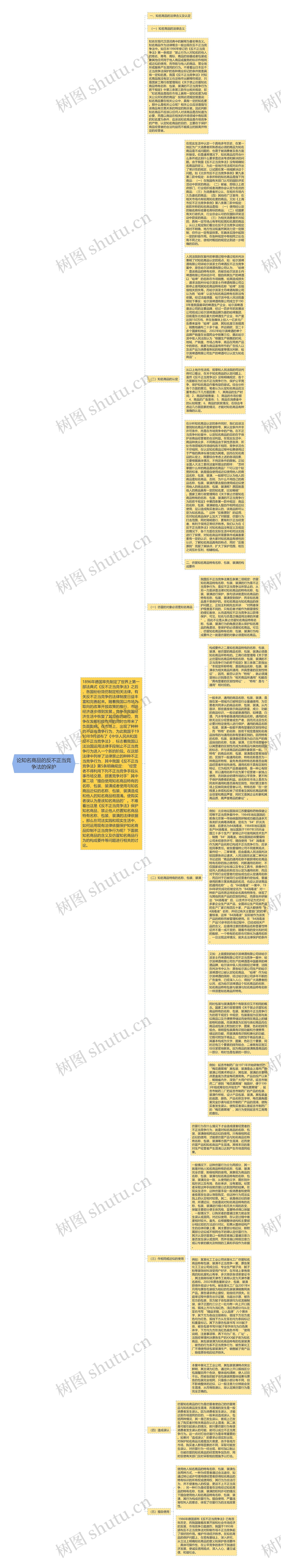 论知名商品的反不正当竞争法的保护