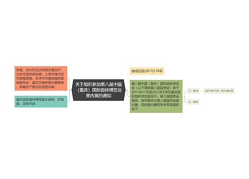 关于组织参加第八届中国（重庆）国际园林博览会室内展的通知