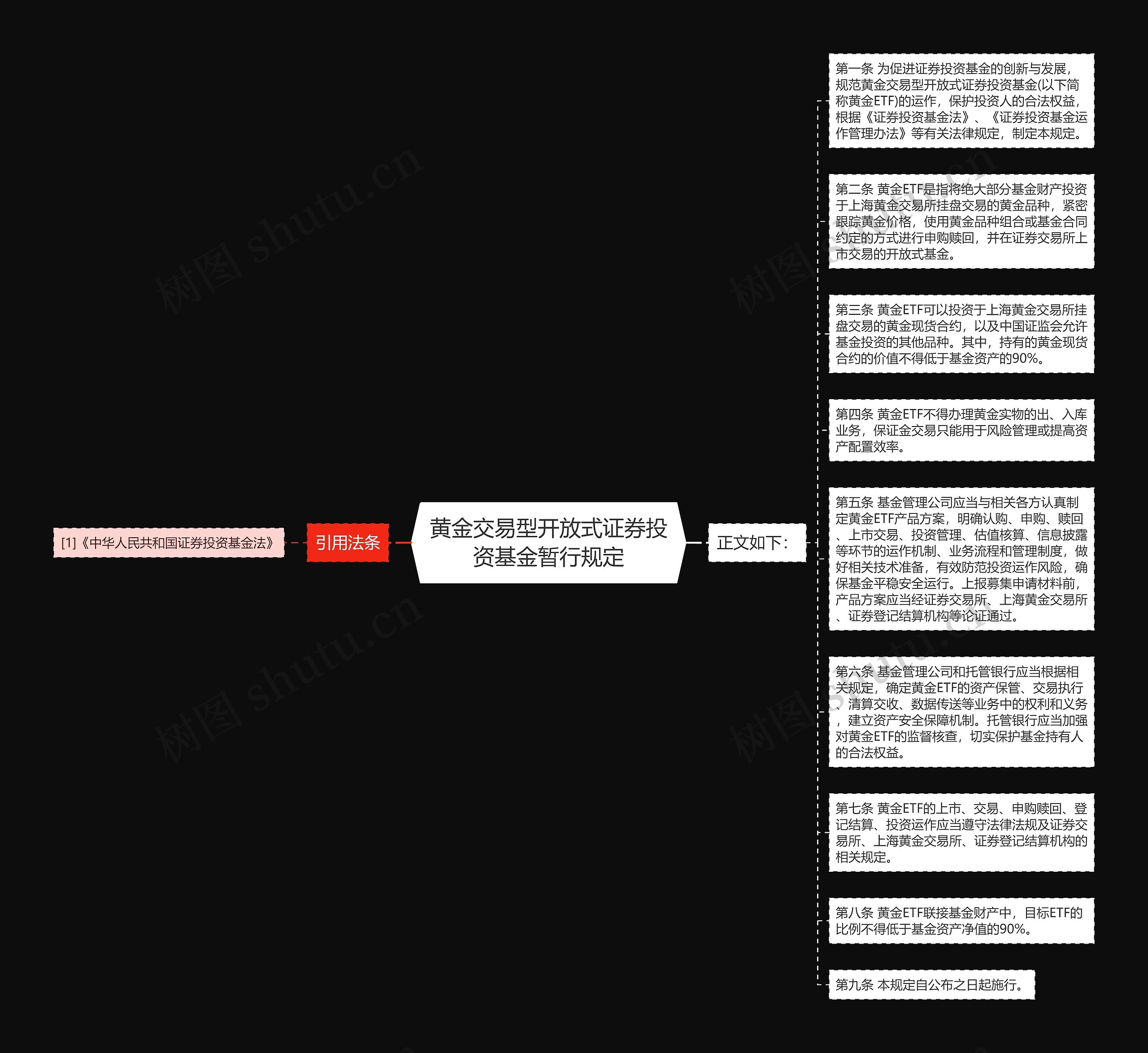 黄金交易型开放式证券投资基金暂行规定