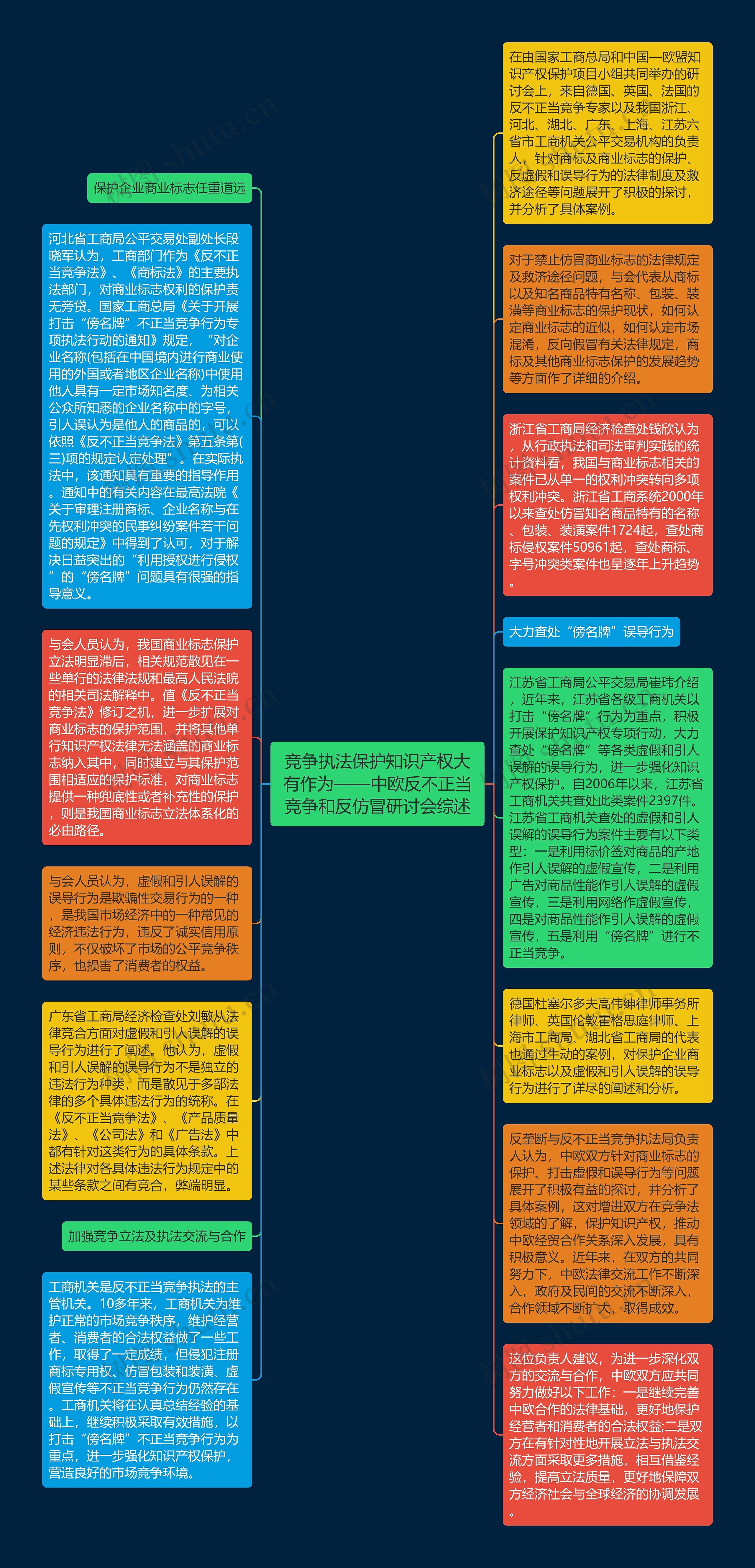 竞争执法保护知识产权大有作为——中欧反不正当竞争和反仿冒研讨会综述