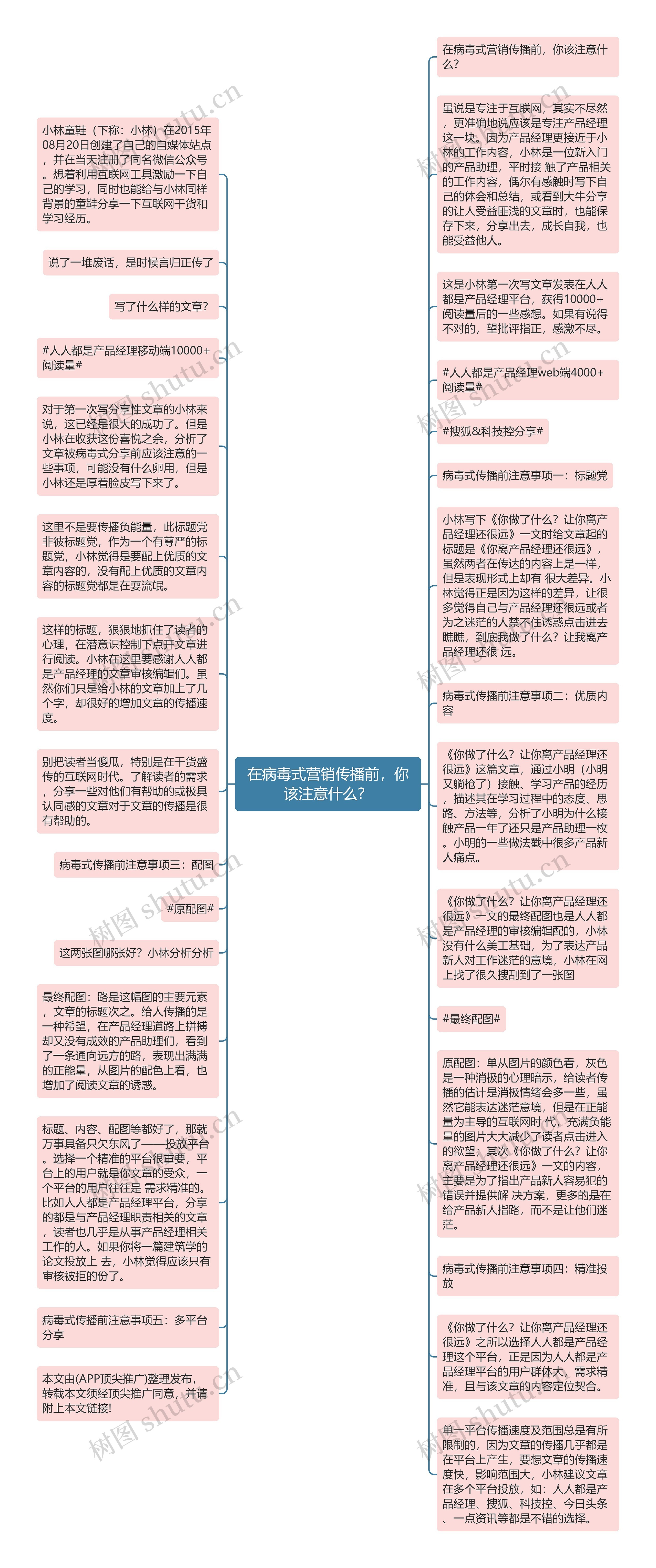 在病毒式营销传播前，你该注意什么？