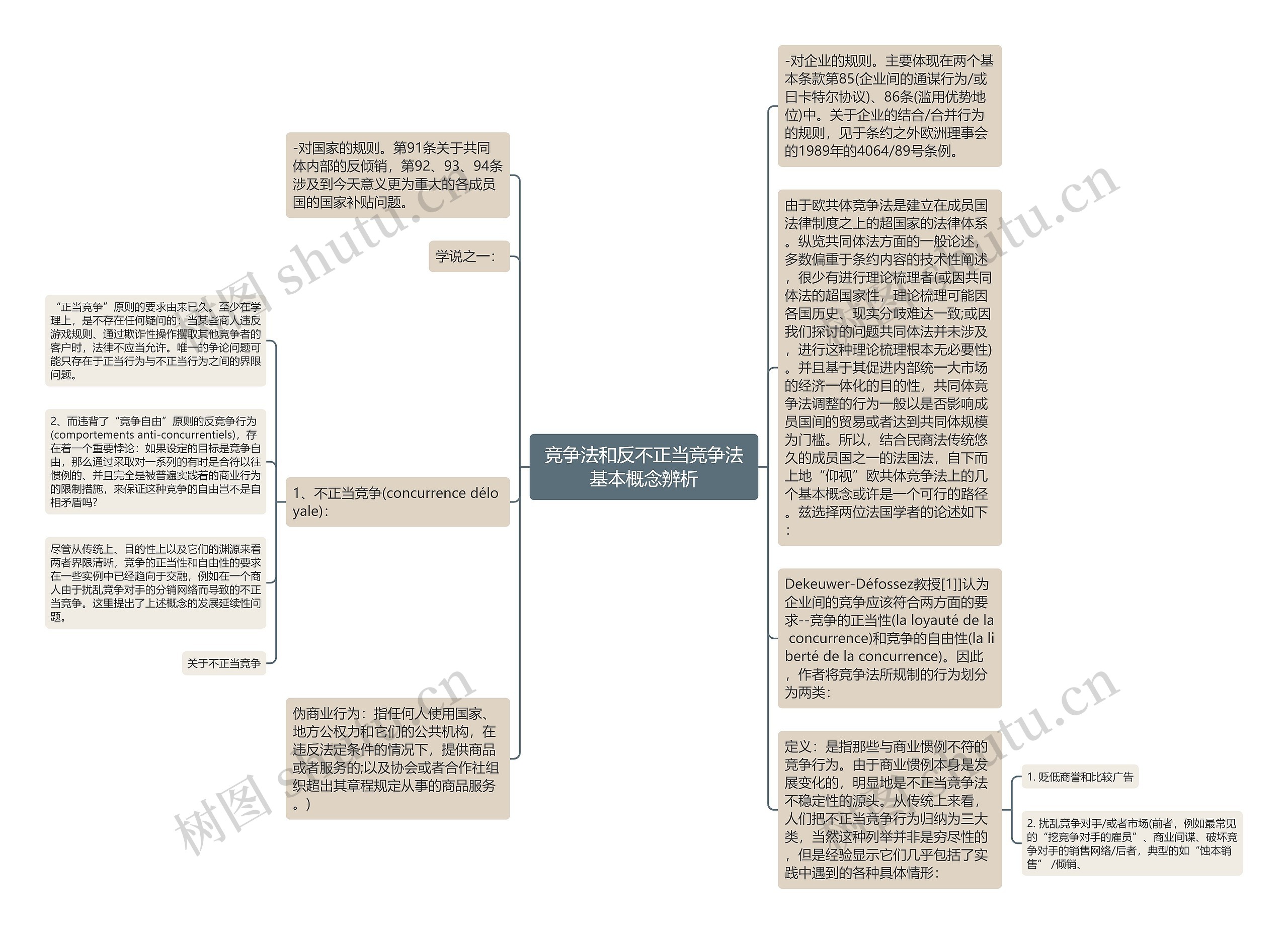 竞争法和反不正当竞争法基本概念辨析思维导图