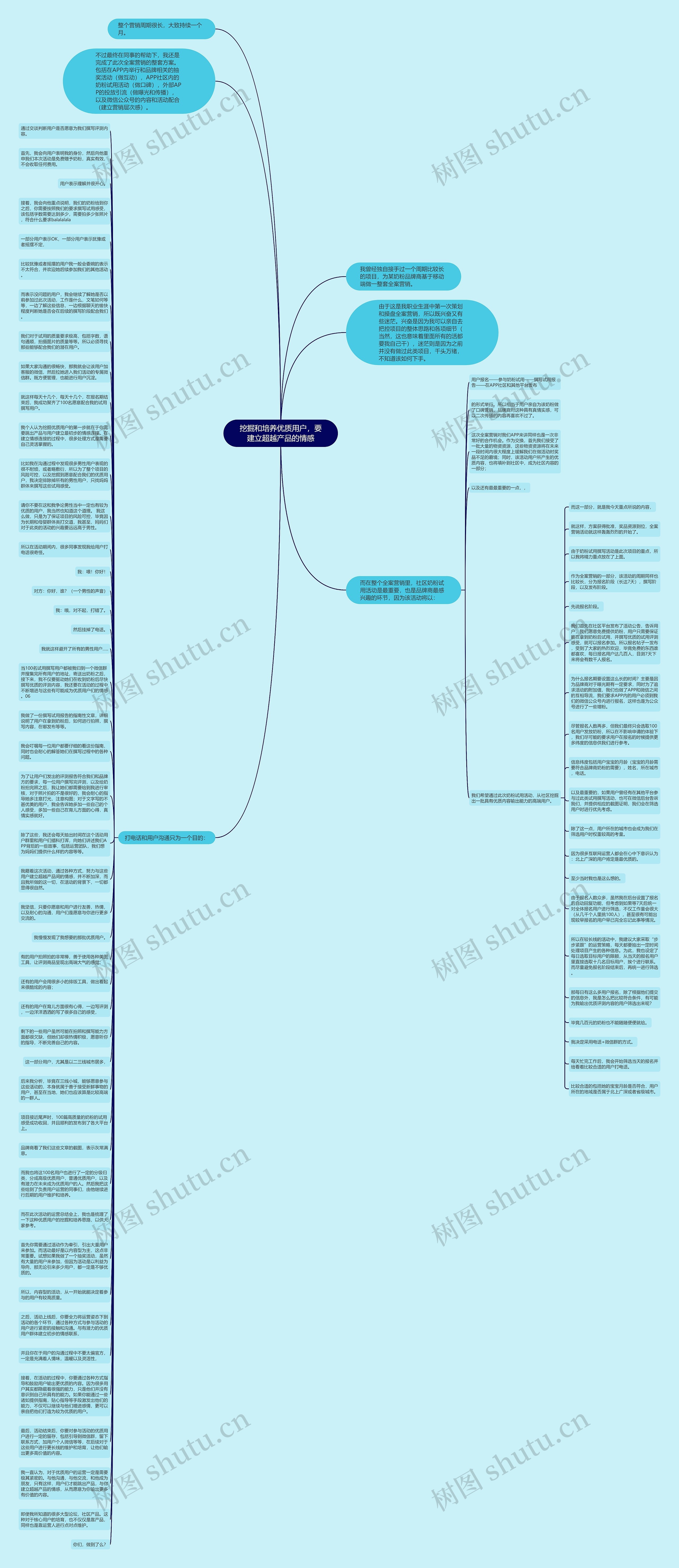 挖掘和培养优质用户，要建立超越产品的情感思维导图