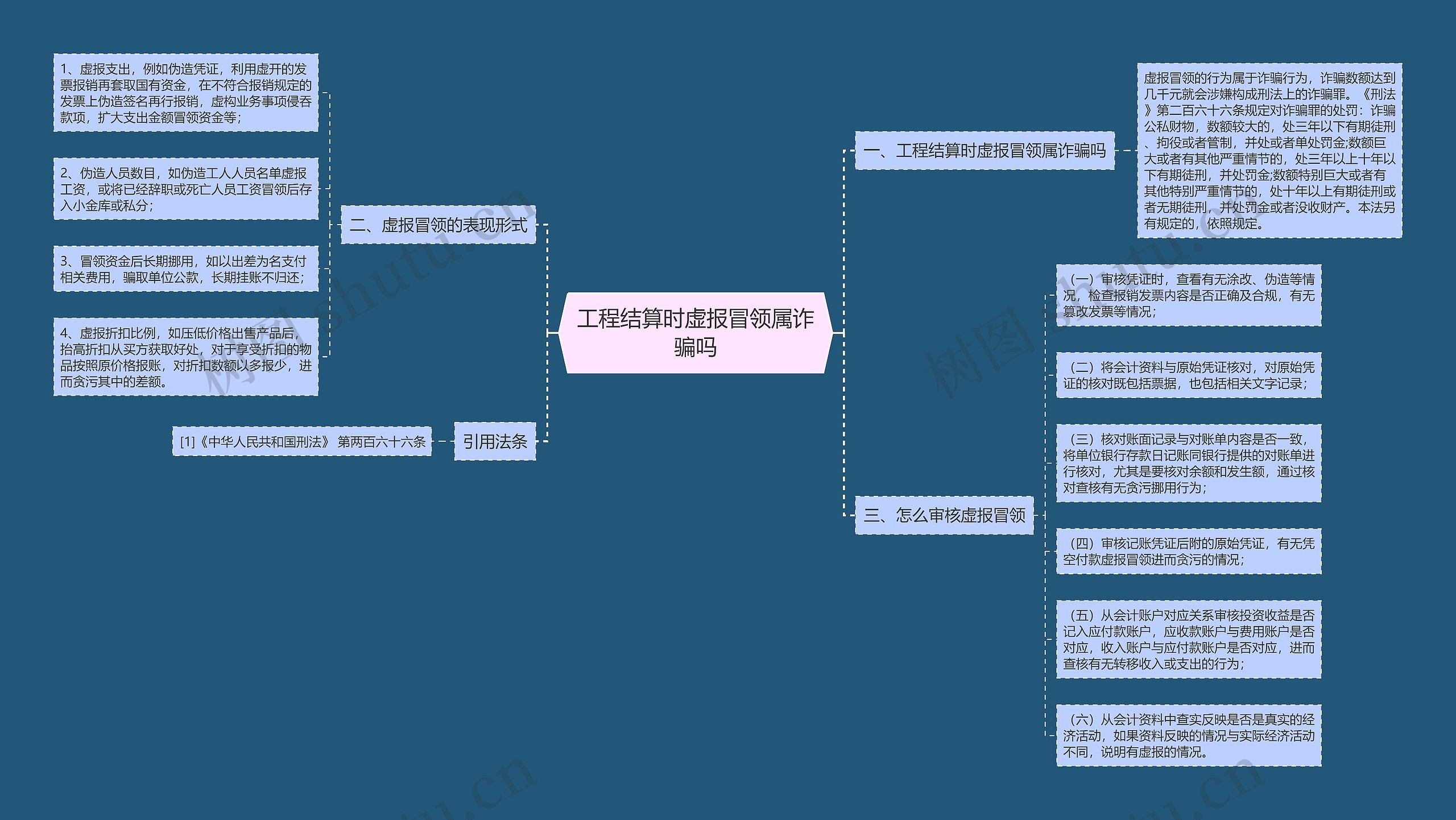 工程结算时虚报冒领属诈骗吗思维导图