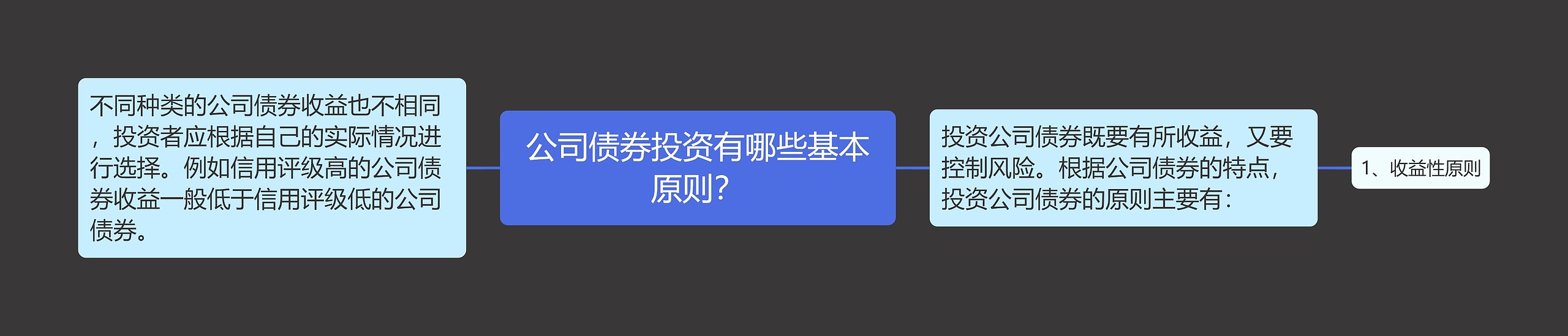 公司债券投资有哪些基本原则？