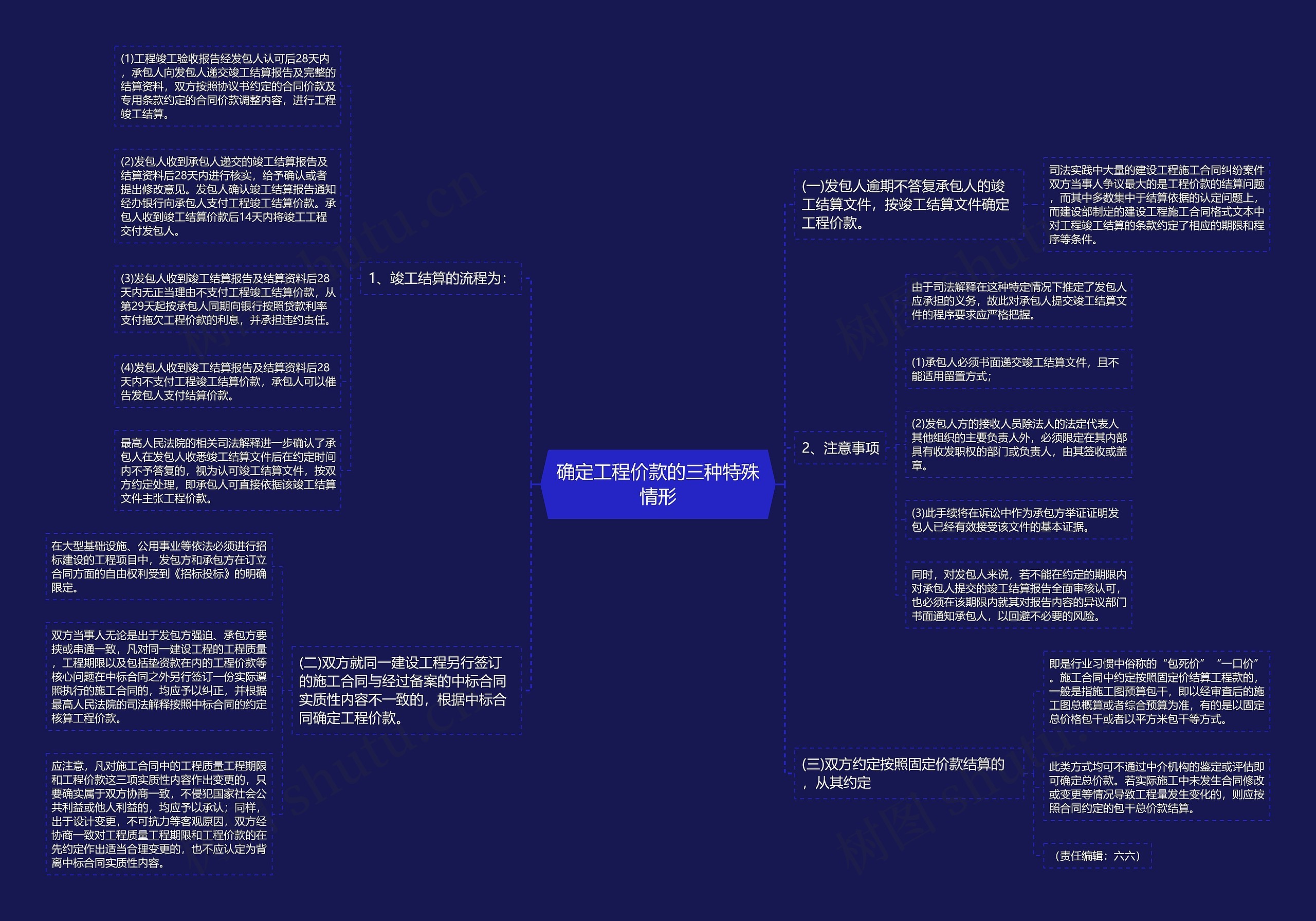 确定工程价款的三种特殊情形思维导图