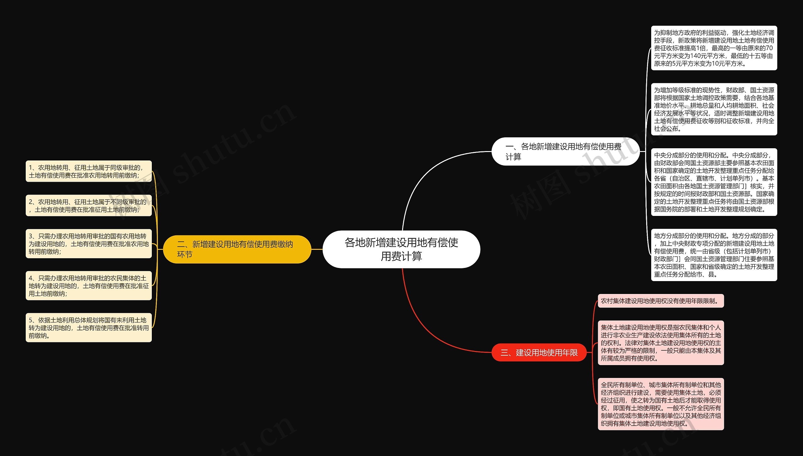 各地新增建设用地有偿使用费计算思维导图