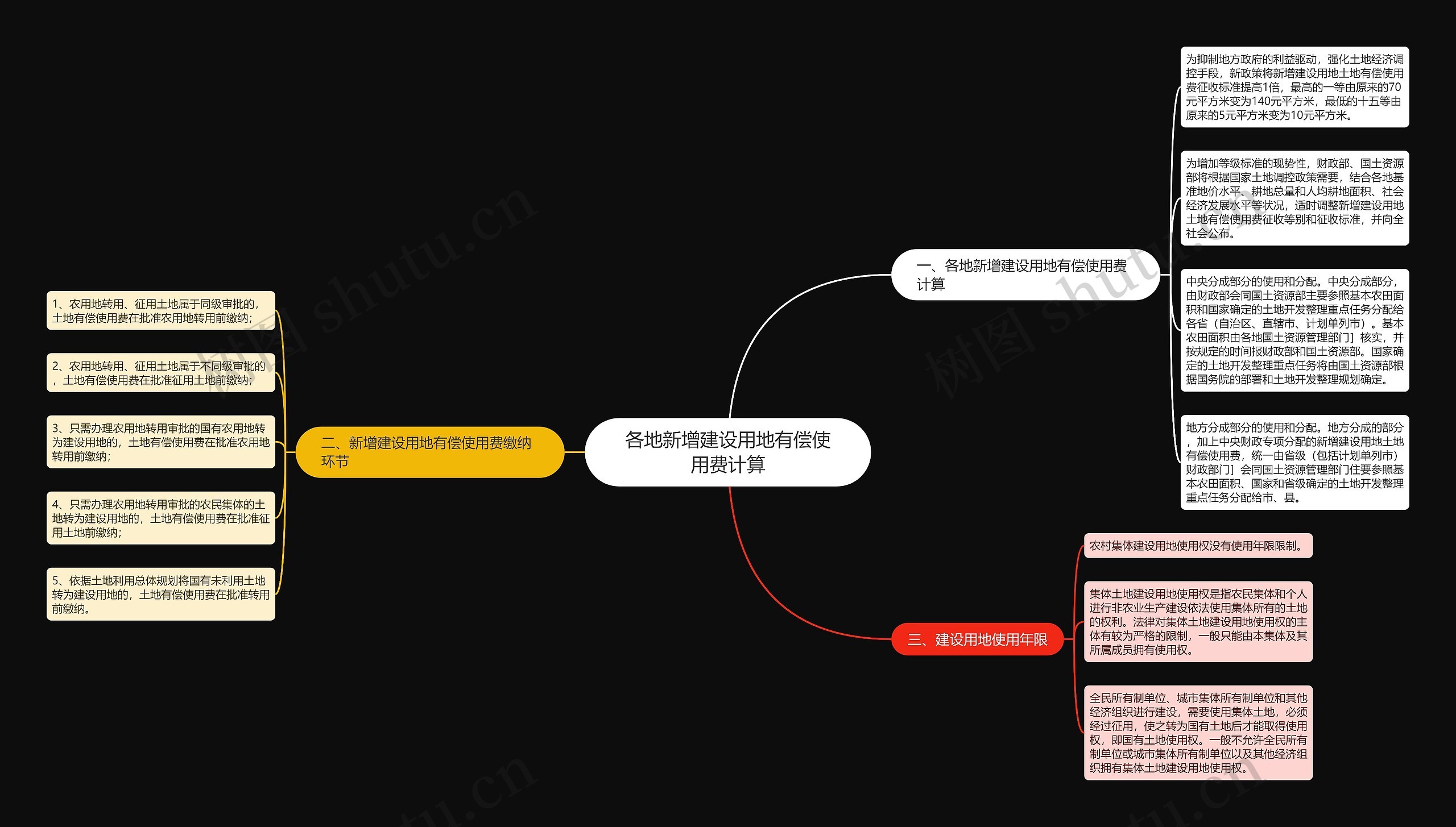各地新增建设用地有偿使用费计算 各地新增建设用地有偿使用费计算