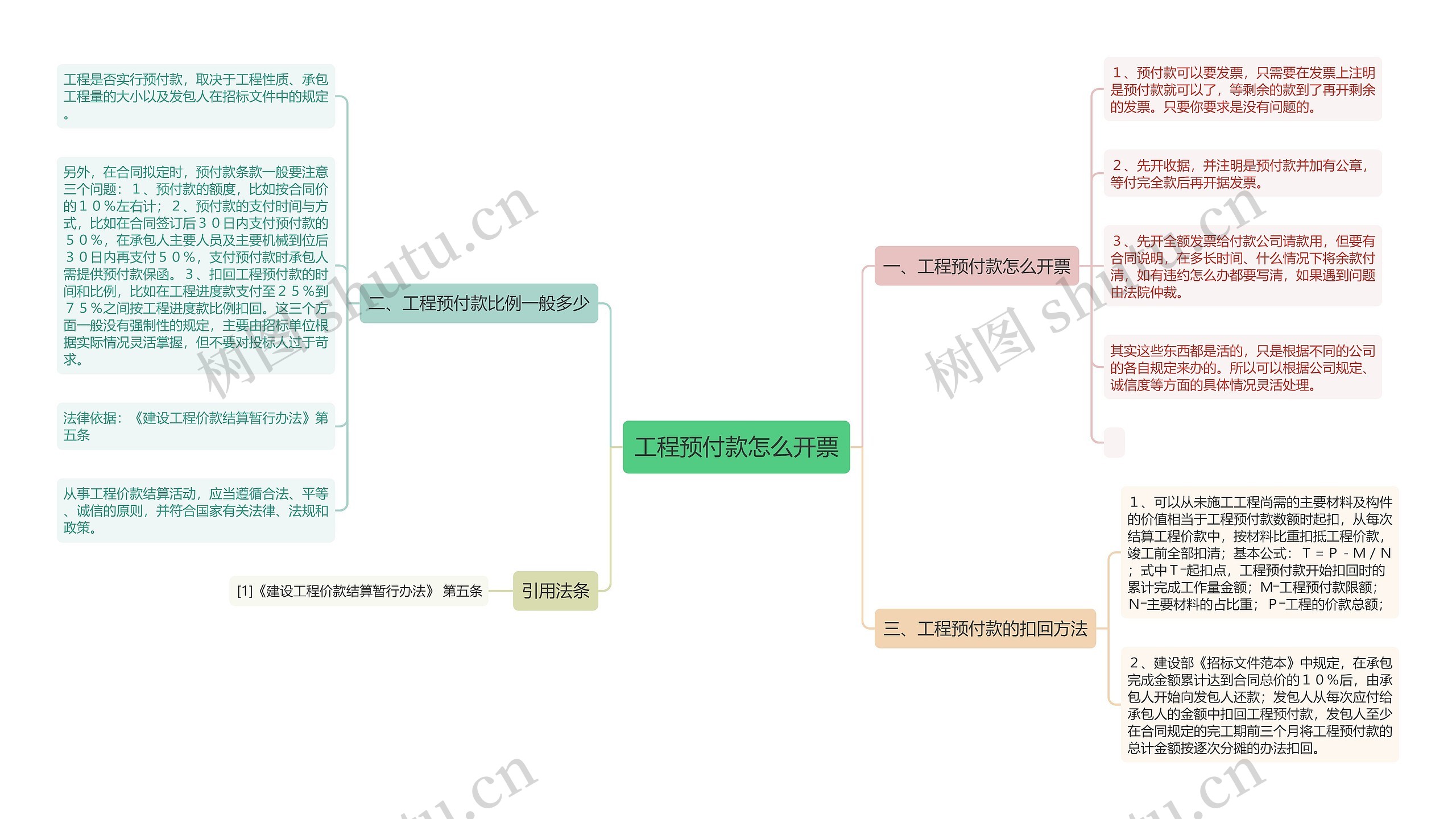 工程预付款怎么开票思维导图