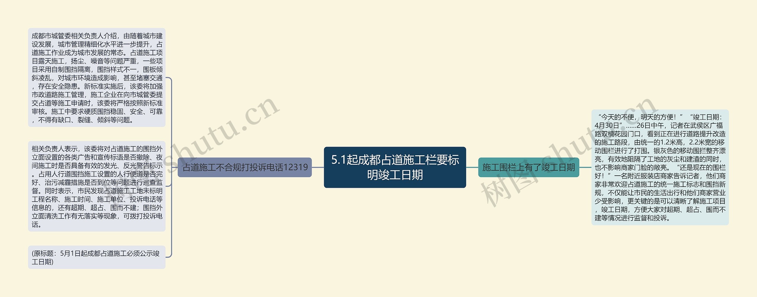 5.1起成都占道施工栏要标明竣工日期思维导图