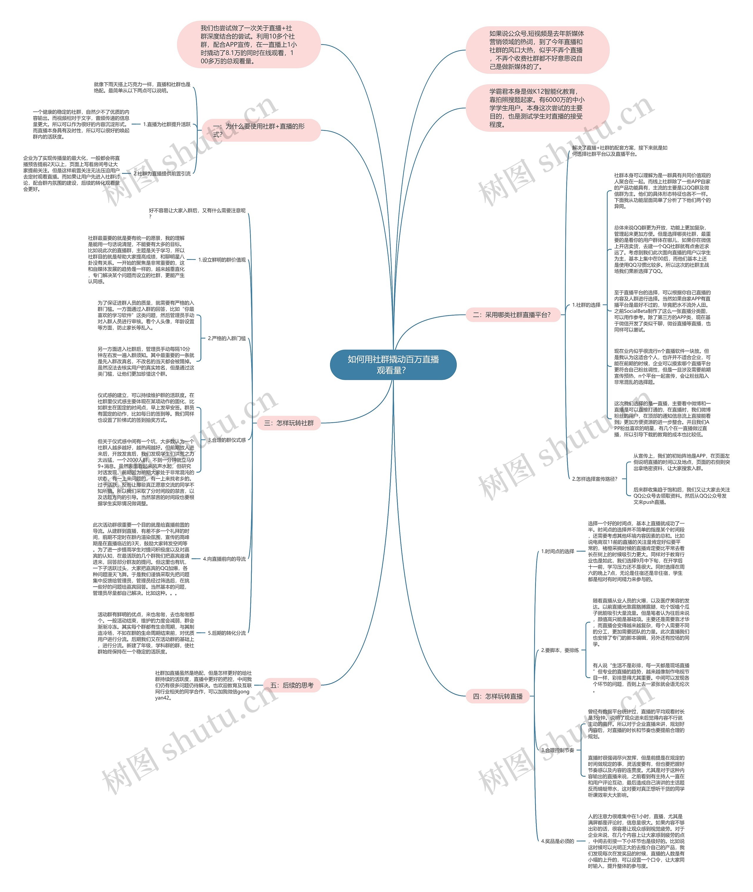 如何用社群撬动百万直播观看量？思维导图