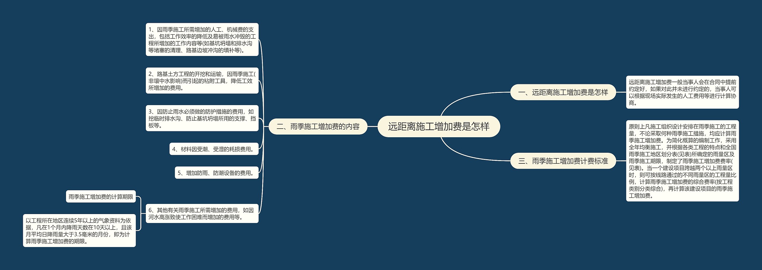 远距离施工增加费是怎样思维导图