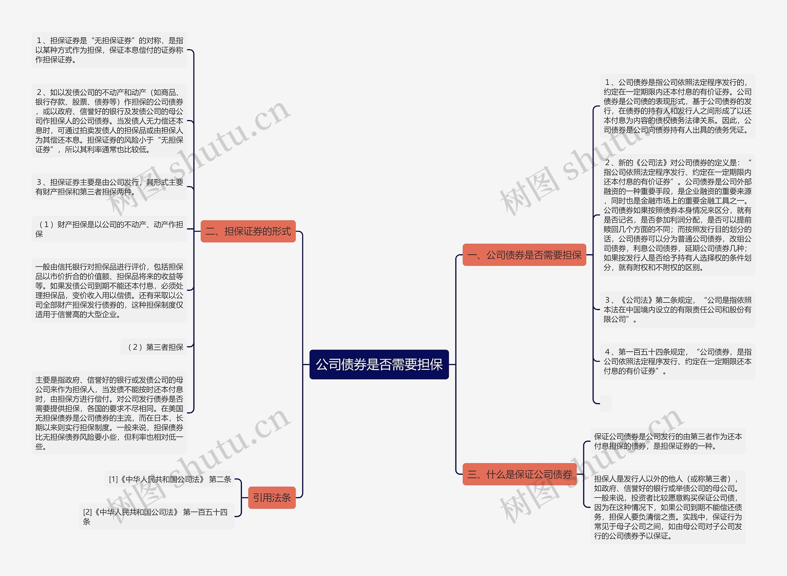 公司债券是否需要担保