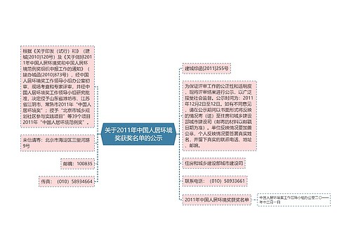 关于2011年中国人居环境奖获奖名单的公示