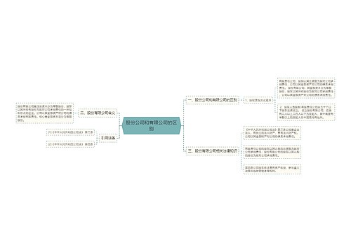 股份公司和有限公司的区别