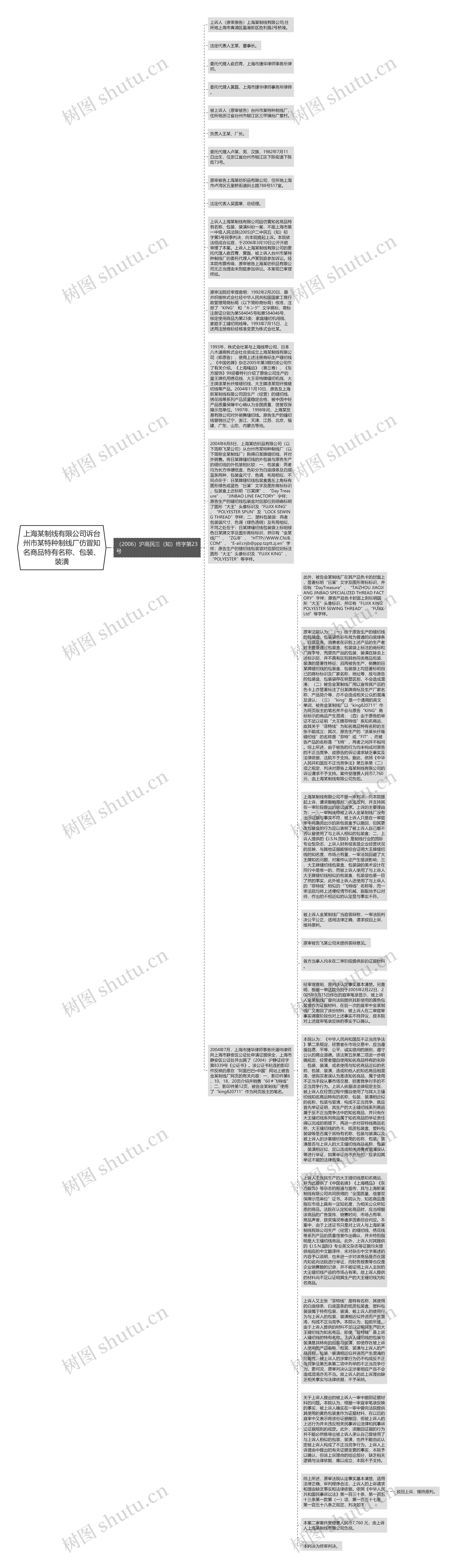 上海某制线有限公司诉台州市某特种制线厂仿冒知名商品特有名称、包装、装潢