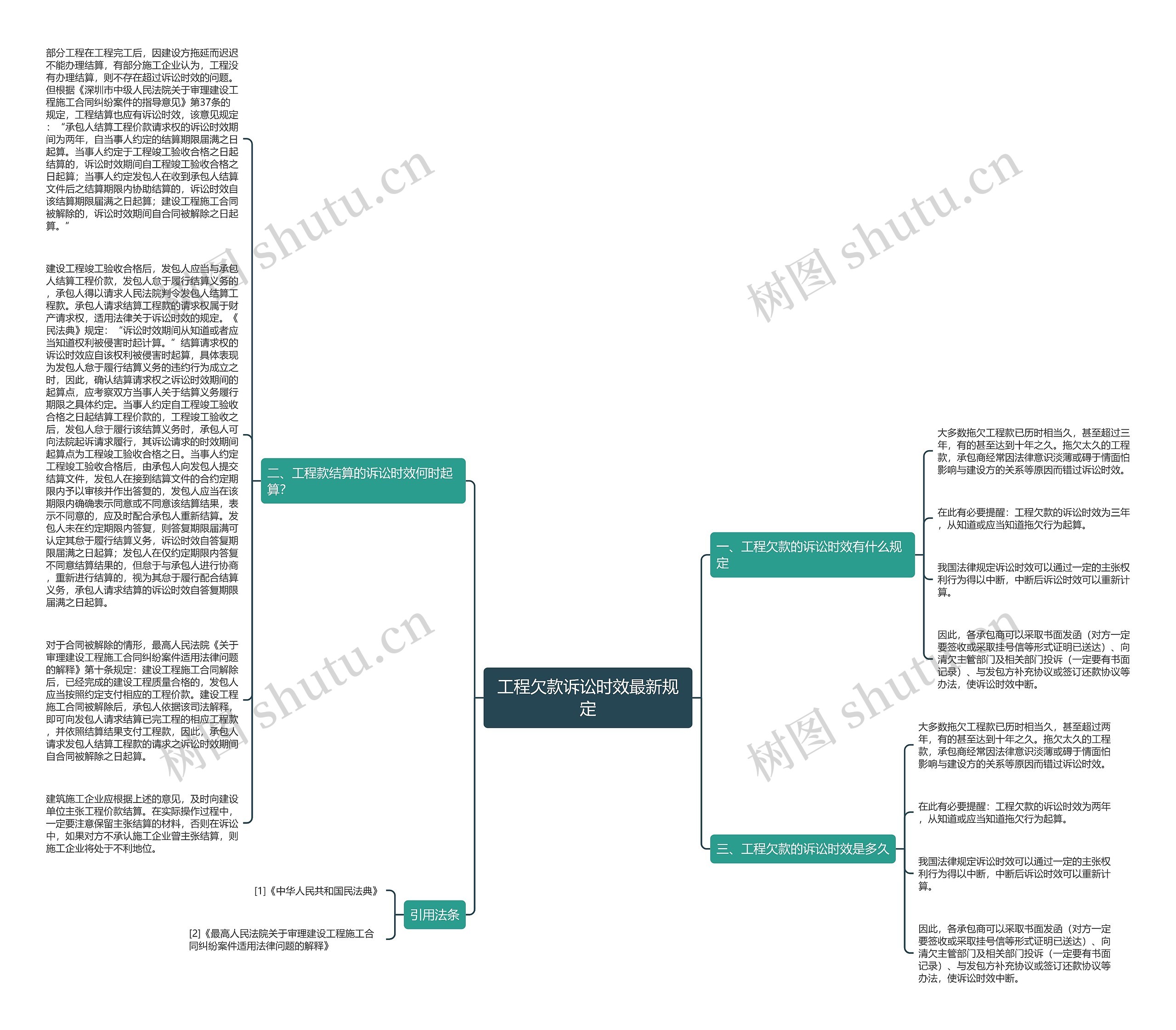 工程欠款诉讼时效最新规定思维导图高清图 工程欠款诉讼时效最新规定思维导图