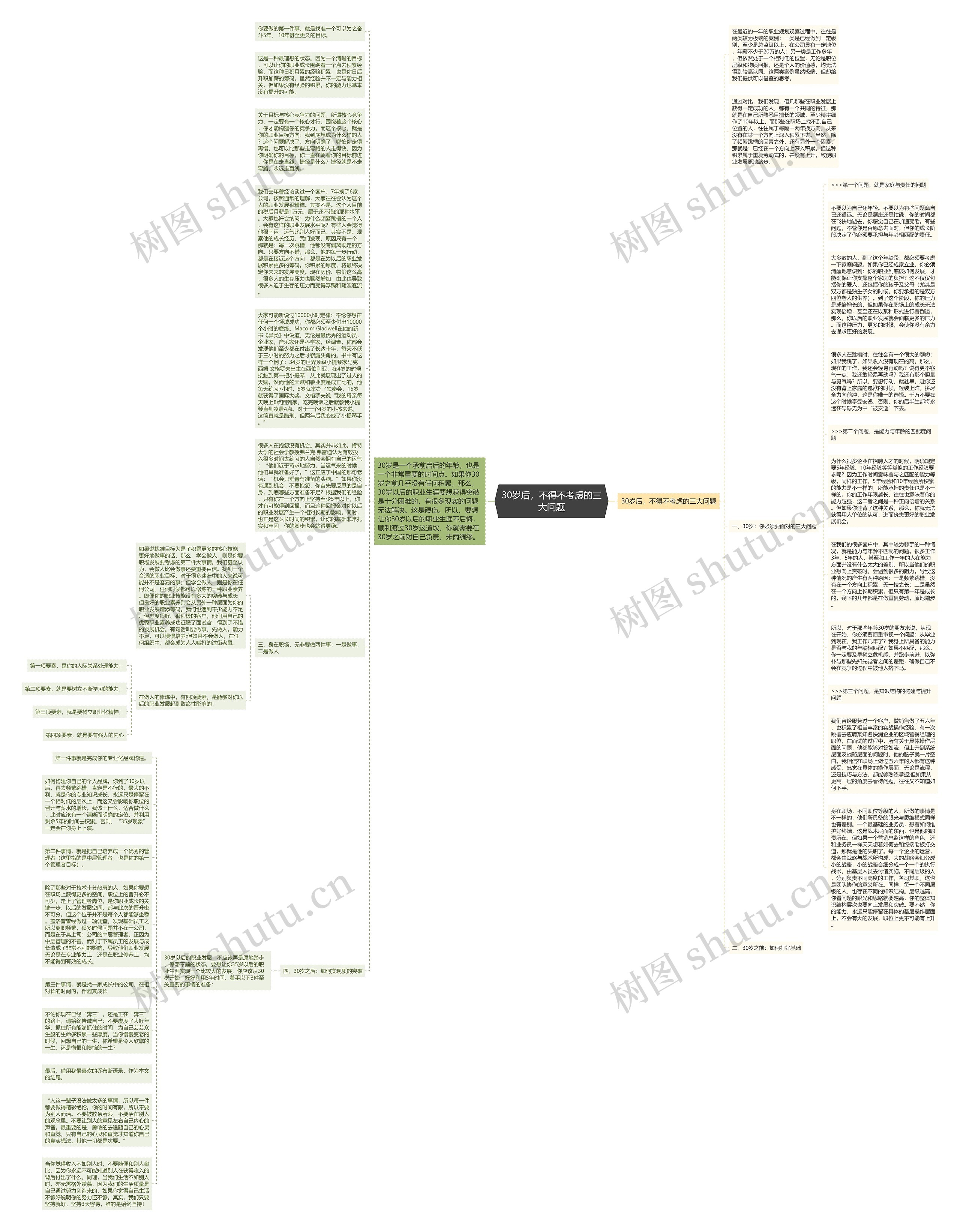 30岁后，不得不考虑的三大问题思维导图