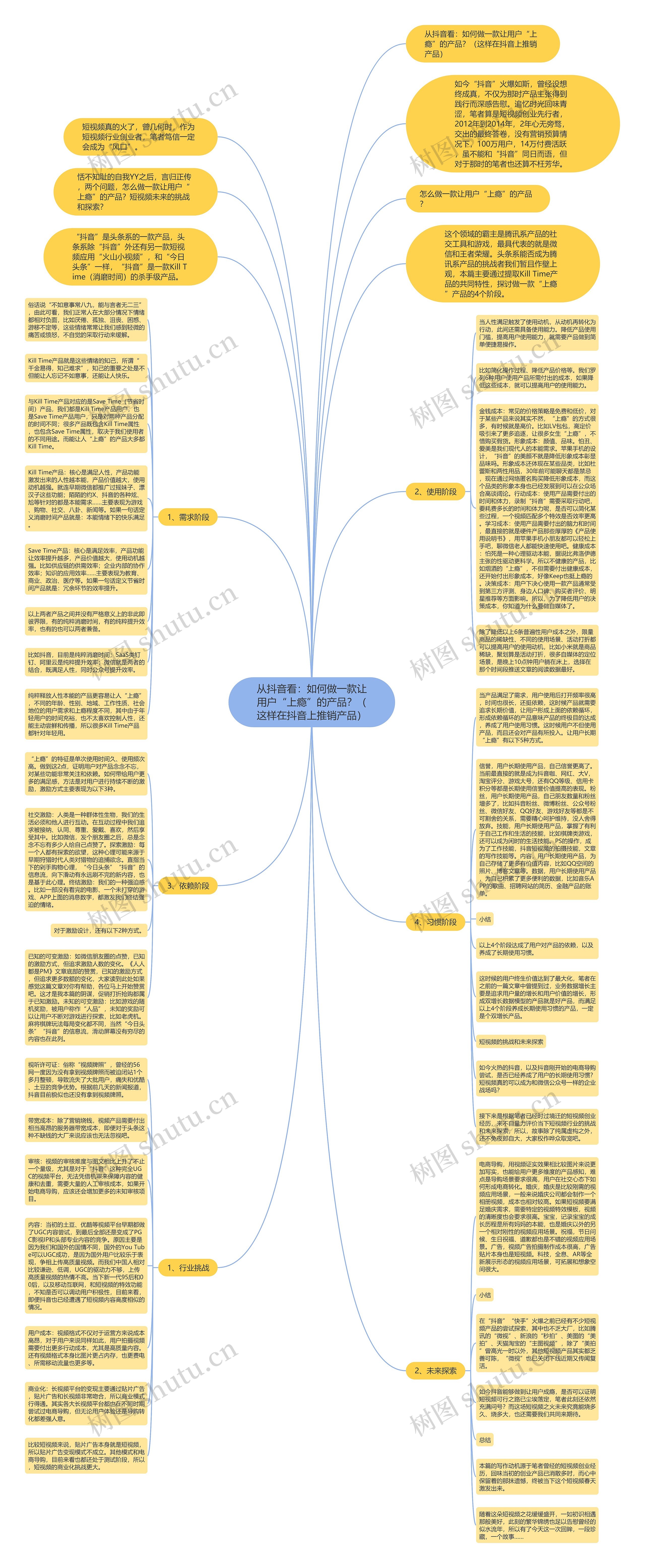 从抖音看：如何做一款让用户“上瘾”的产品？（这样在抖音上推销产品）思维导图