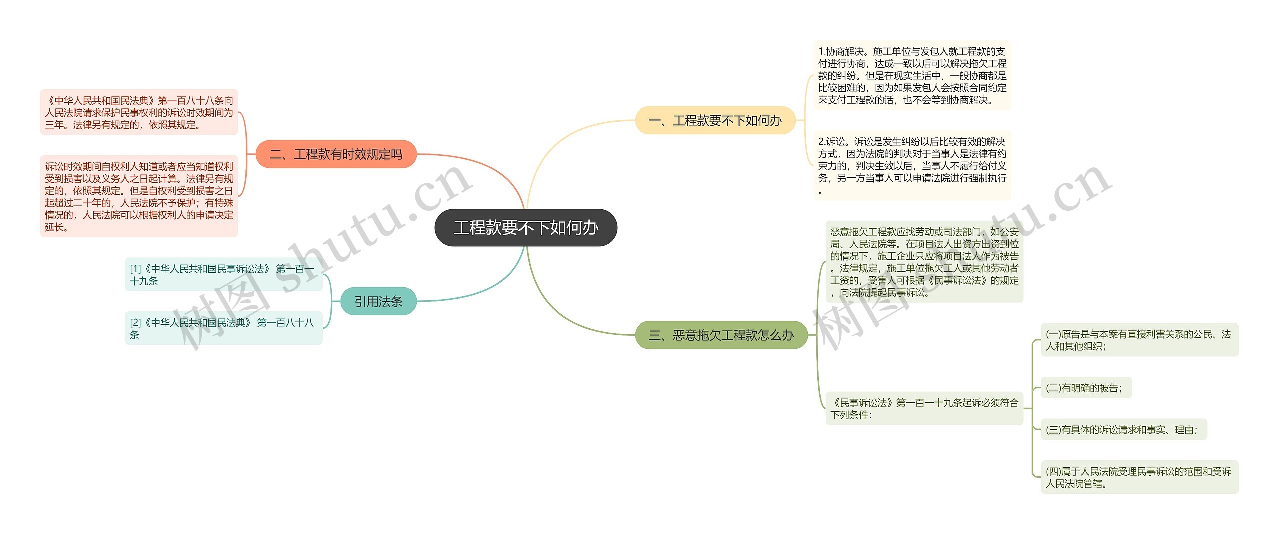 工程款要不下如何办