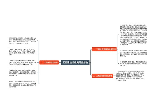 工程建设法律风险是怎样