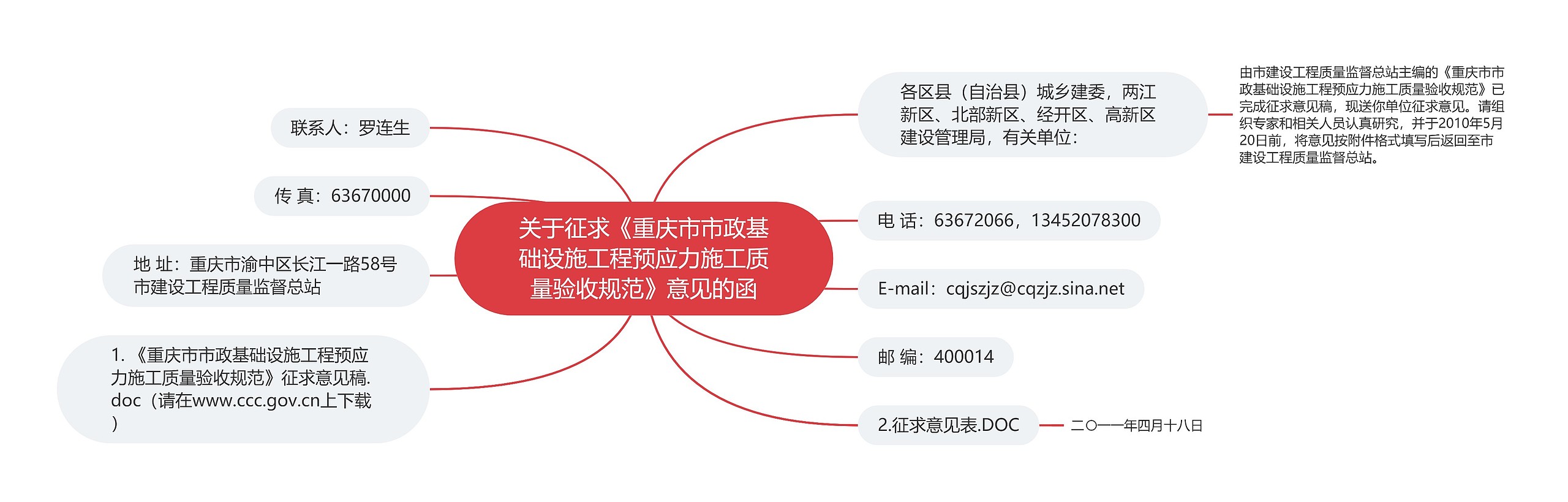 关于征求《重庆市市政基础设施工程预应力施工质量验收规范》意见的函