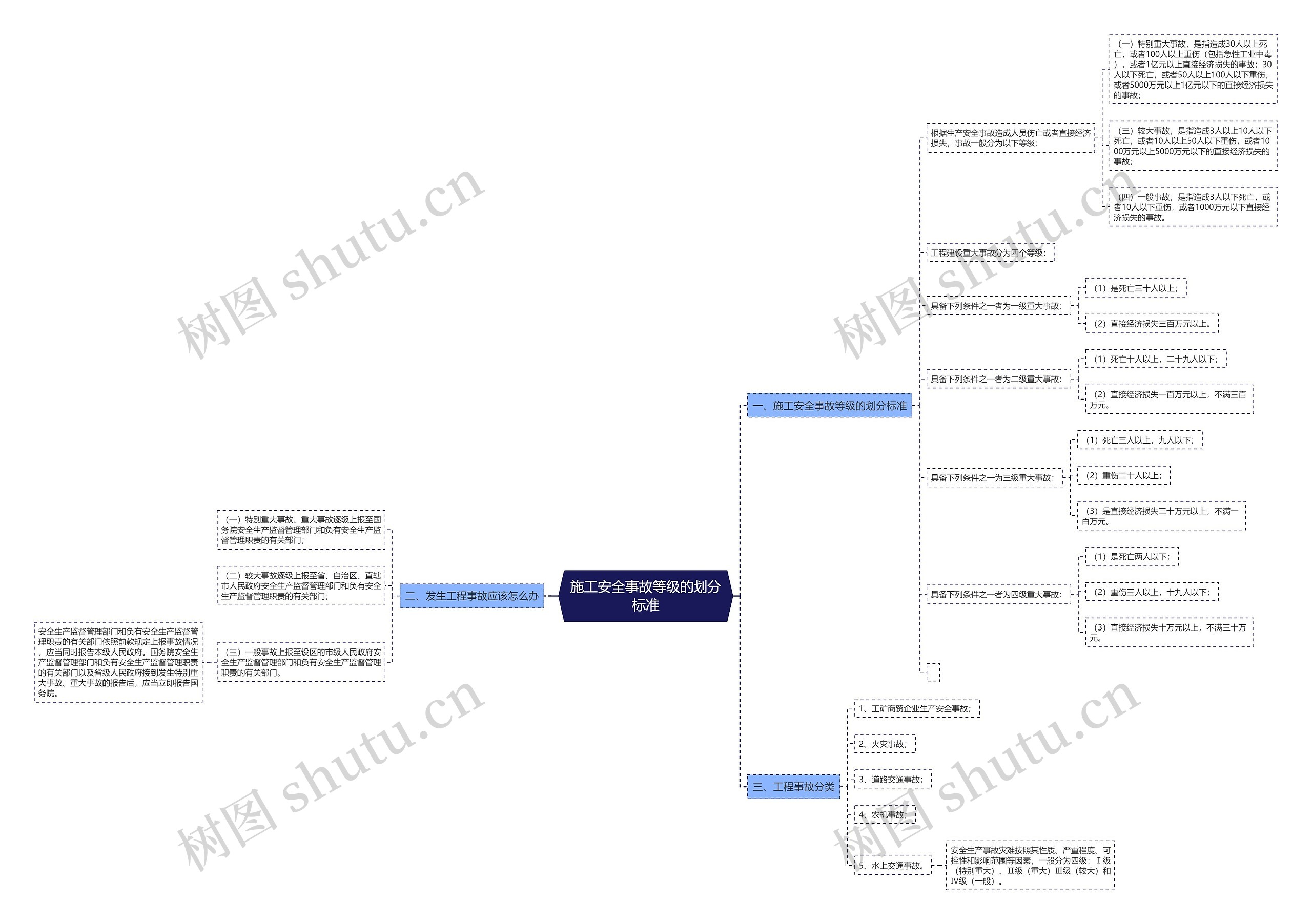 施工安全事故等级的划分标准 施工安全事故等级的划分标准