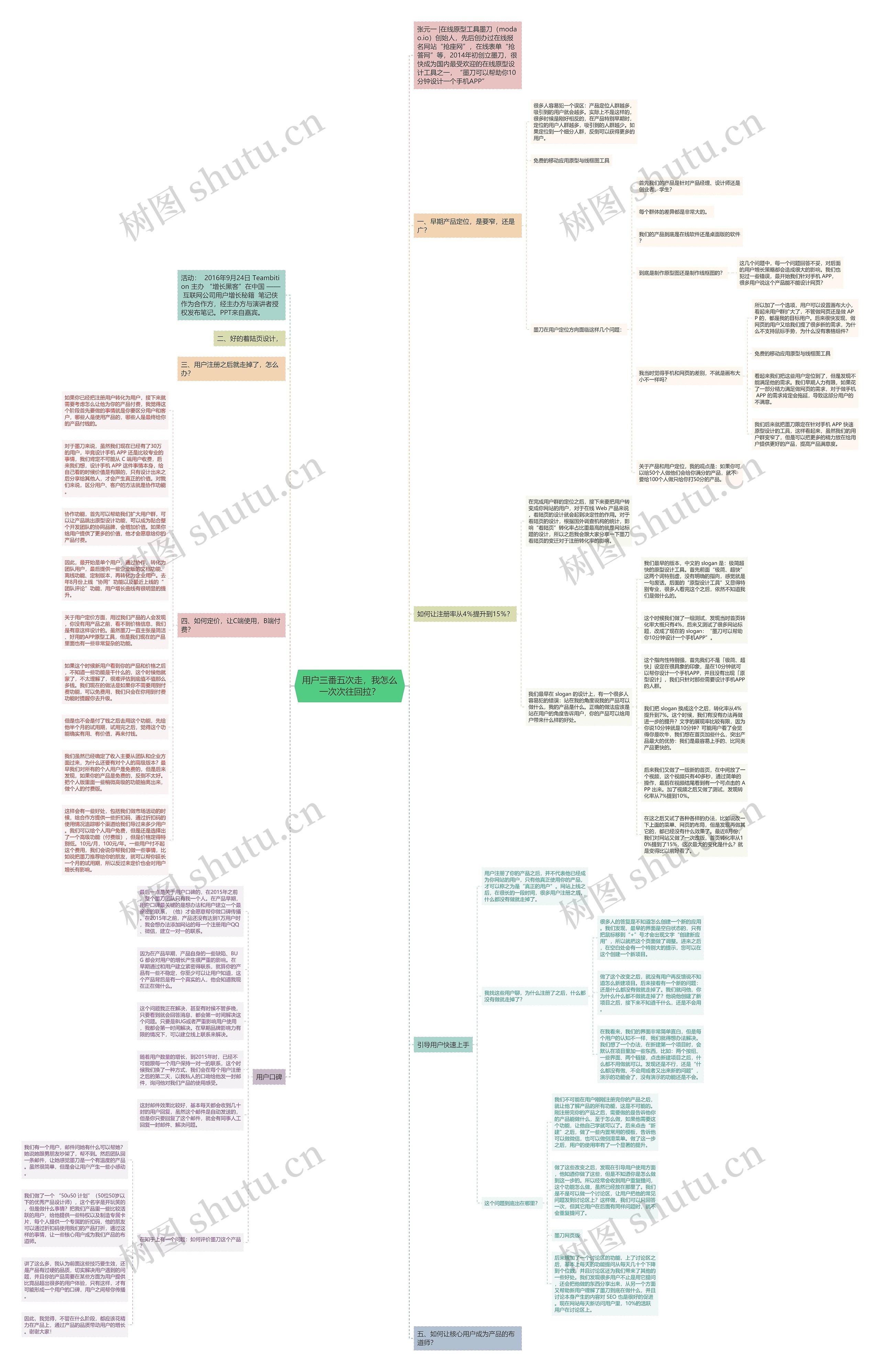 用户三番五次走，我怎么一次次往回拉？思维导图