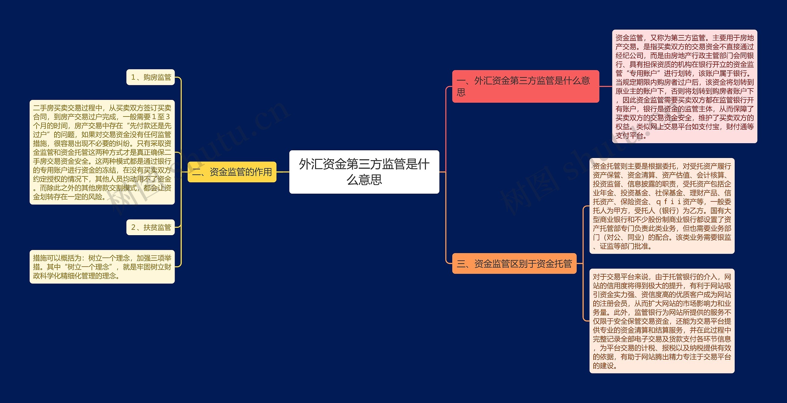 外汇资金第三方监管是什么意思