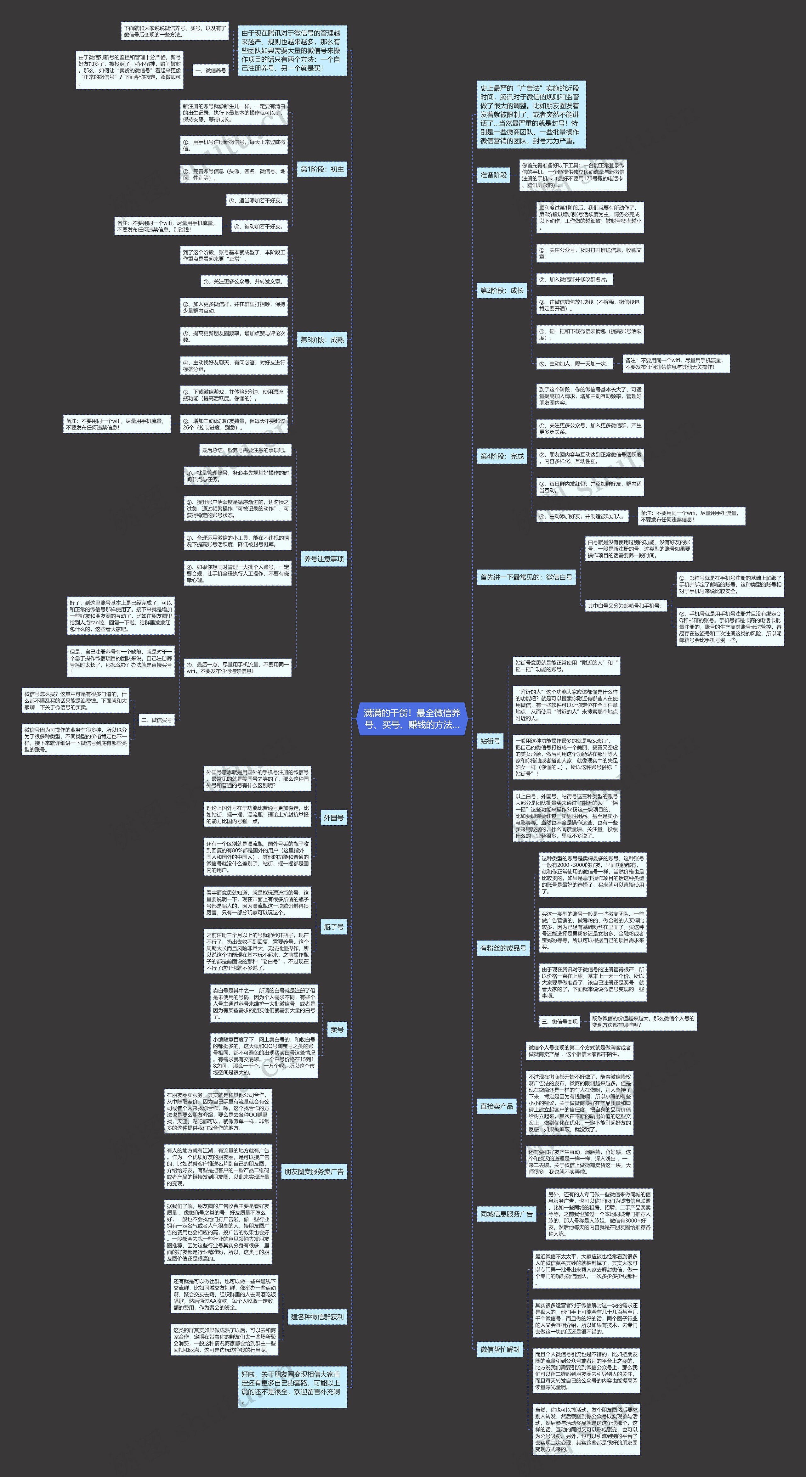 满满的干货！最全微信养号、买号、赚钱的方法…思维导图