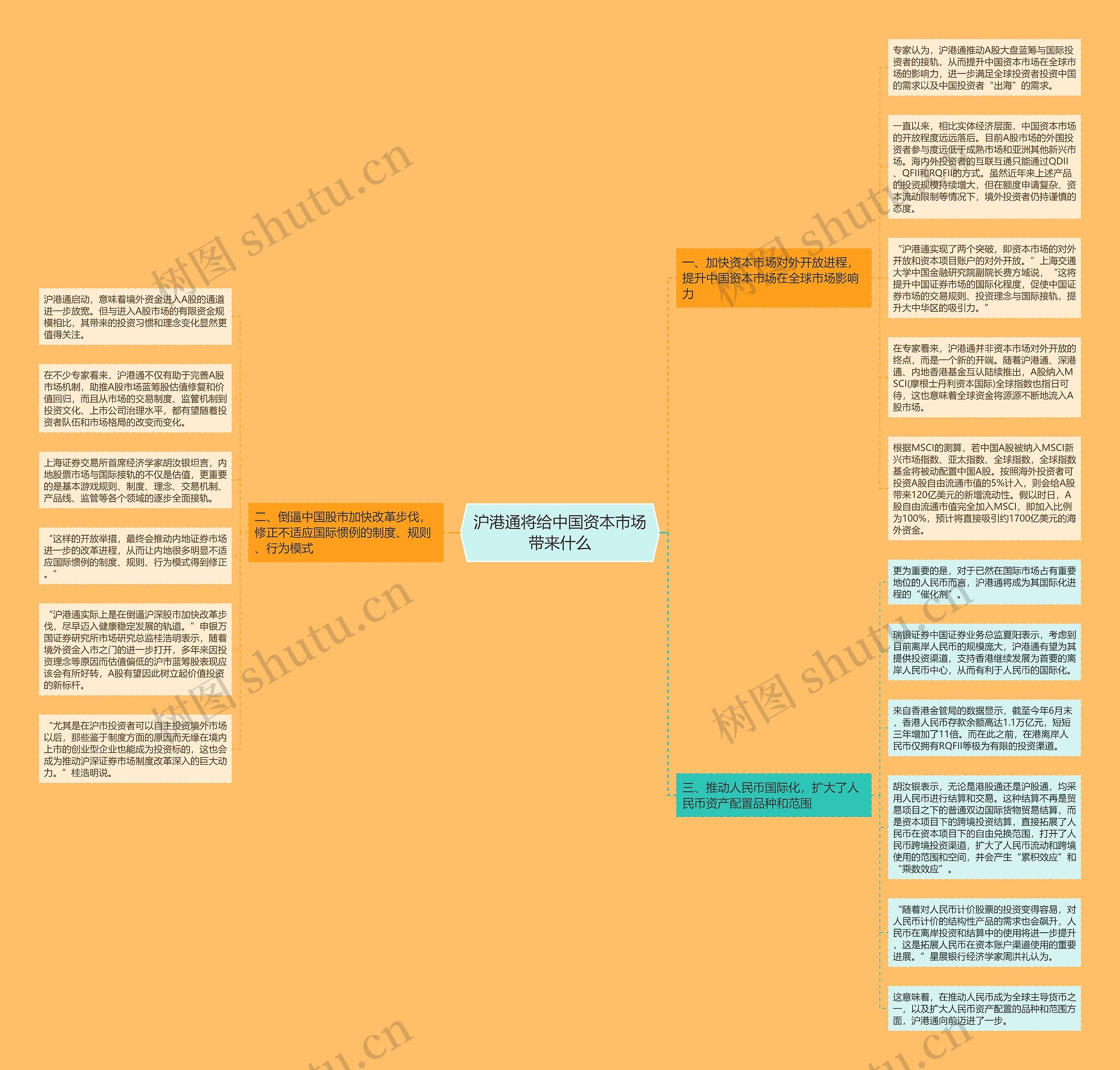 沪港通将给中国资本市场带来什么 沪港通将给中国资本市场带来什么